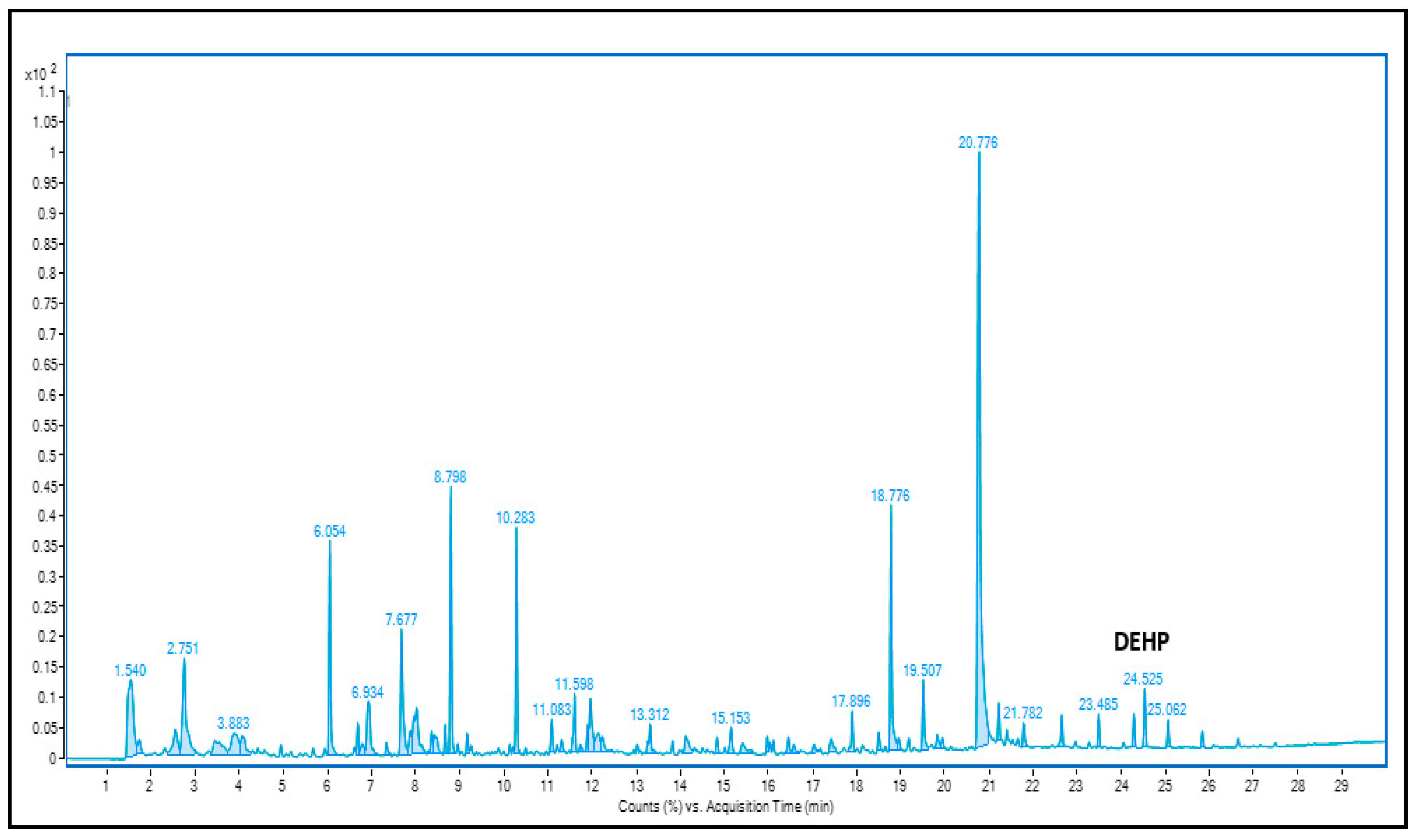 Textiles 03 00016 g003