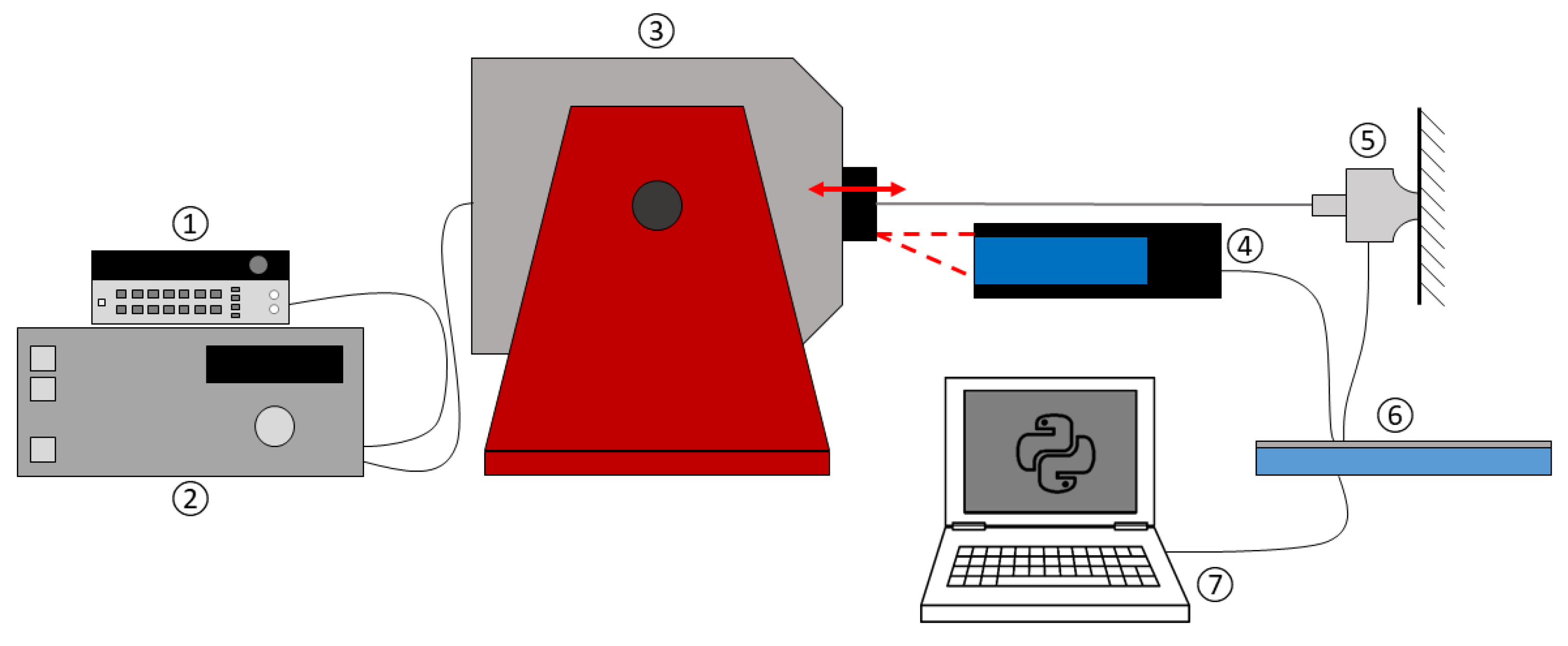 Textiles 03 00021 g001 550