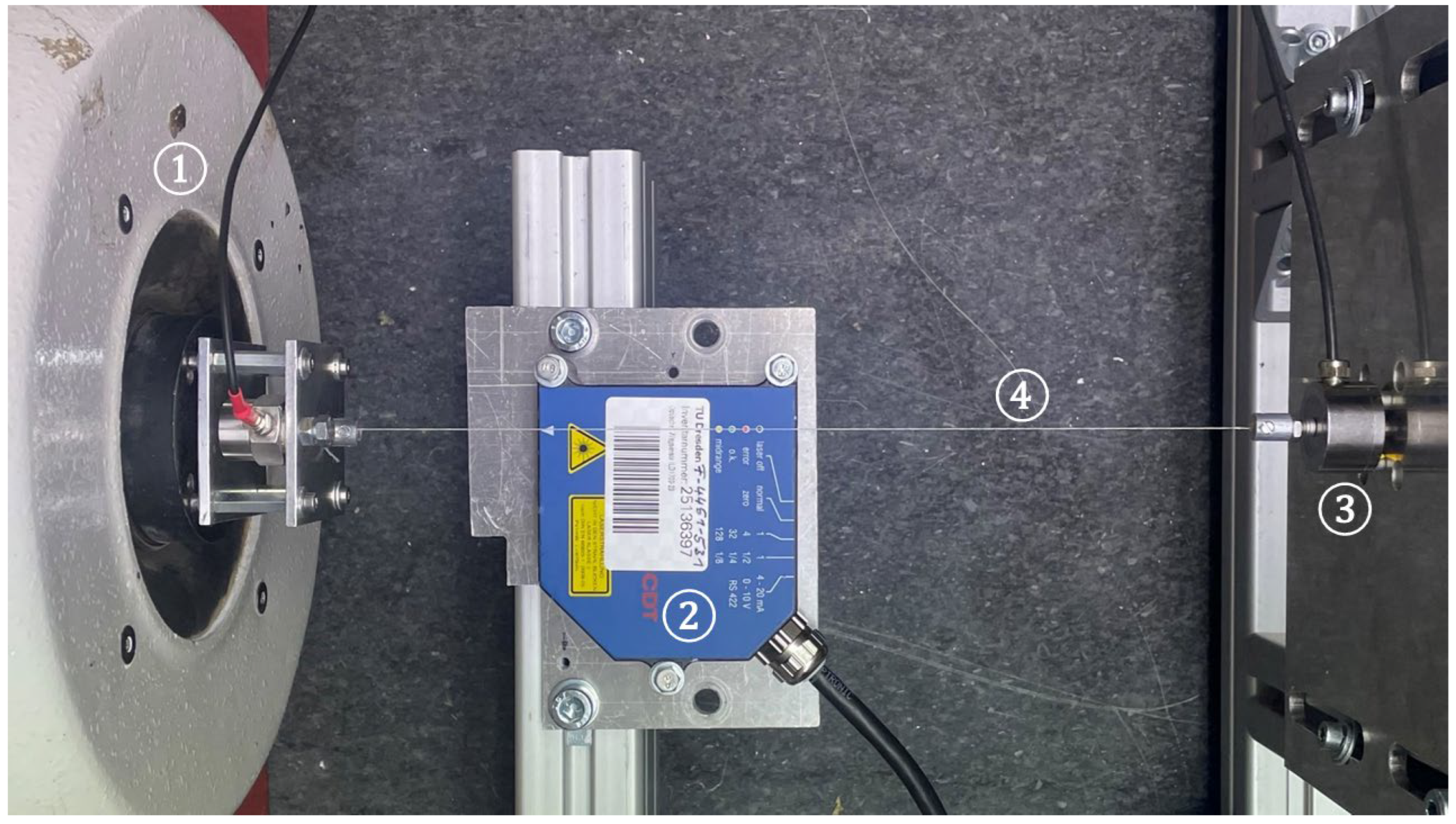 Textiles 03 00021 g002 550