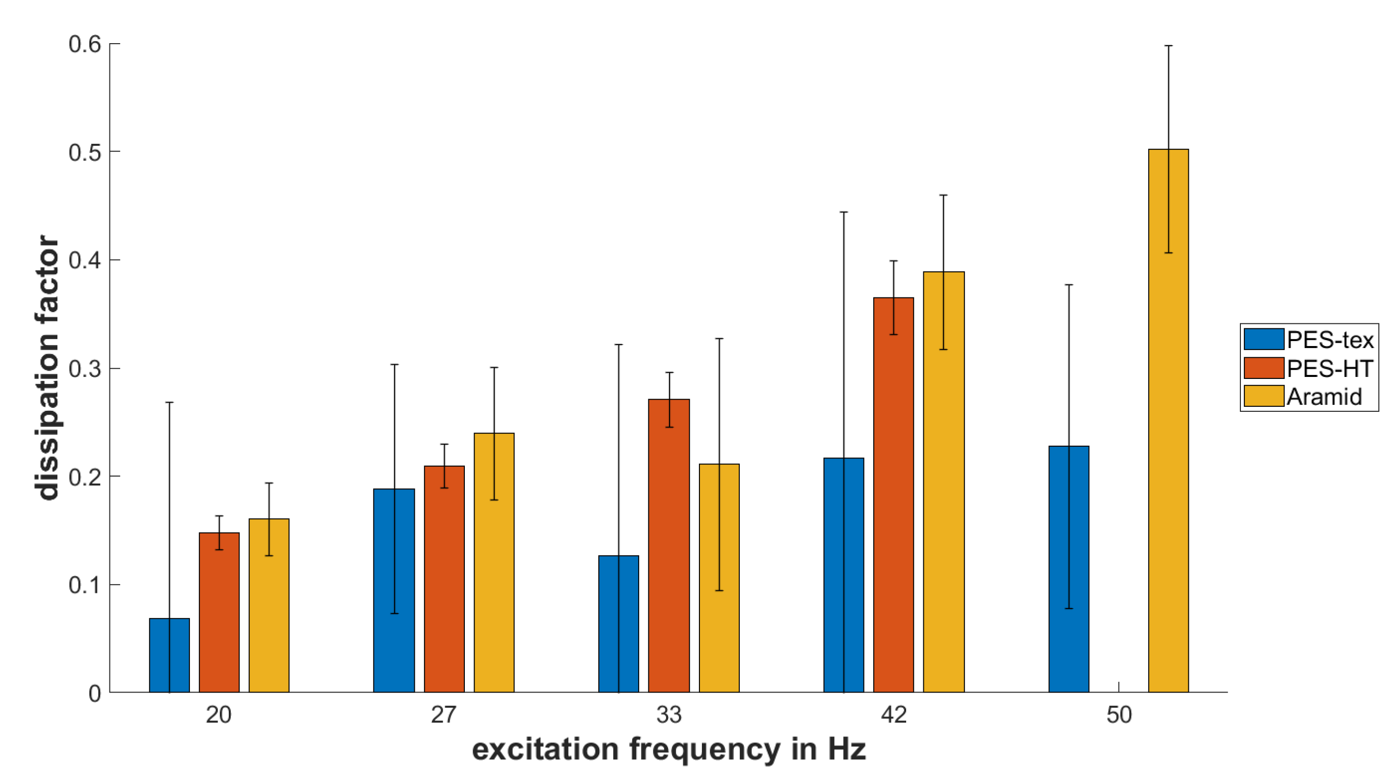 Textiles 03 00021 g004 550