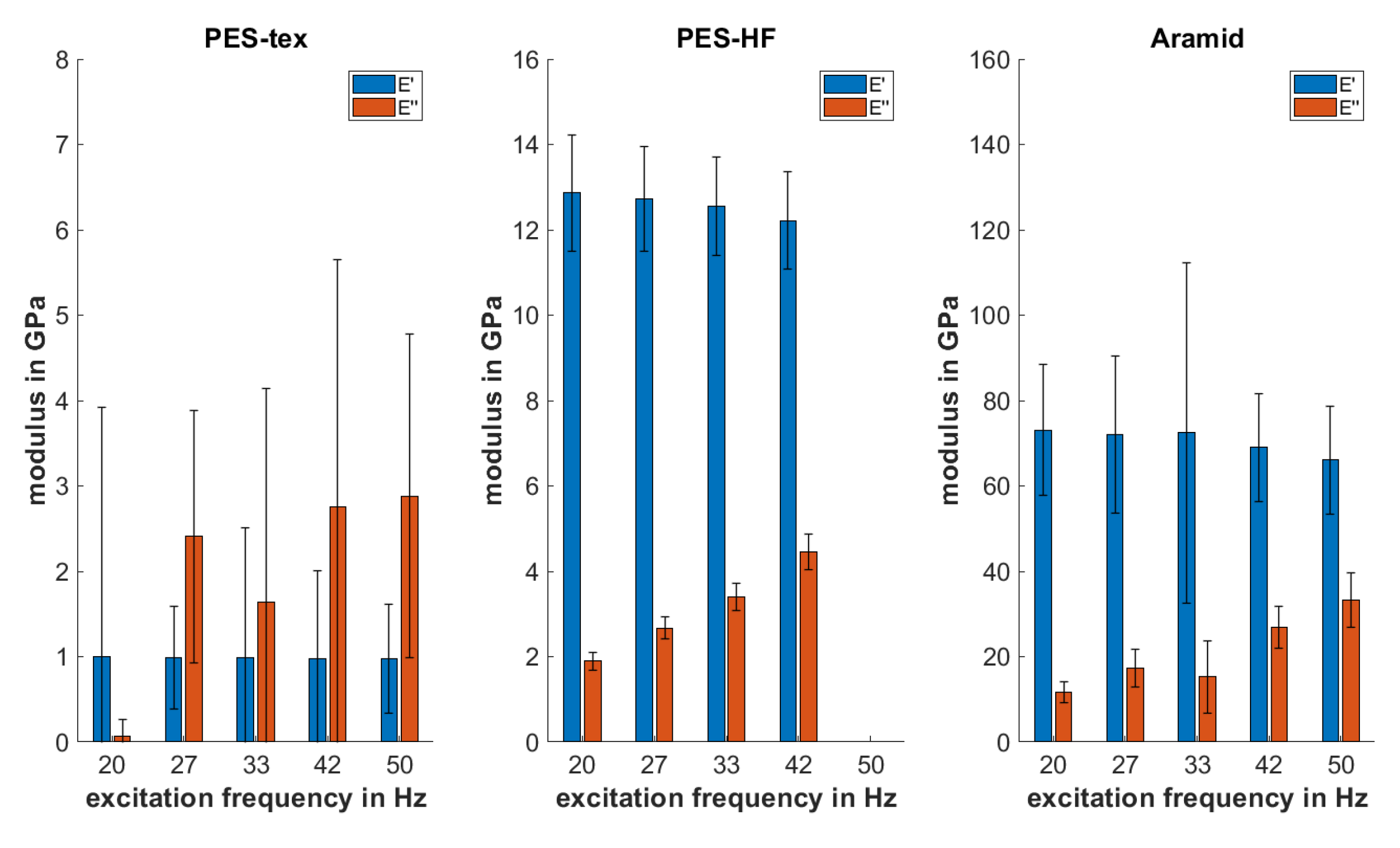 Textiles 03 00021 g006 550