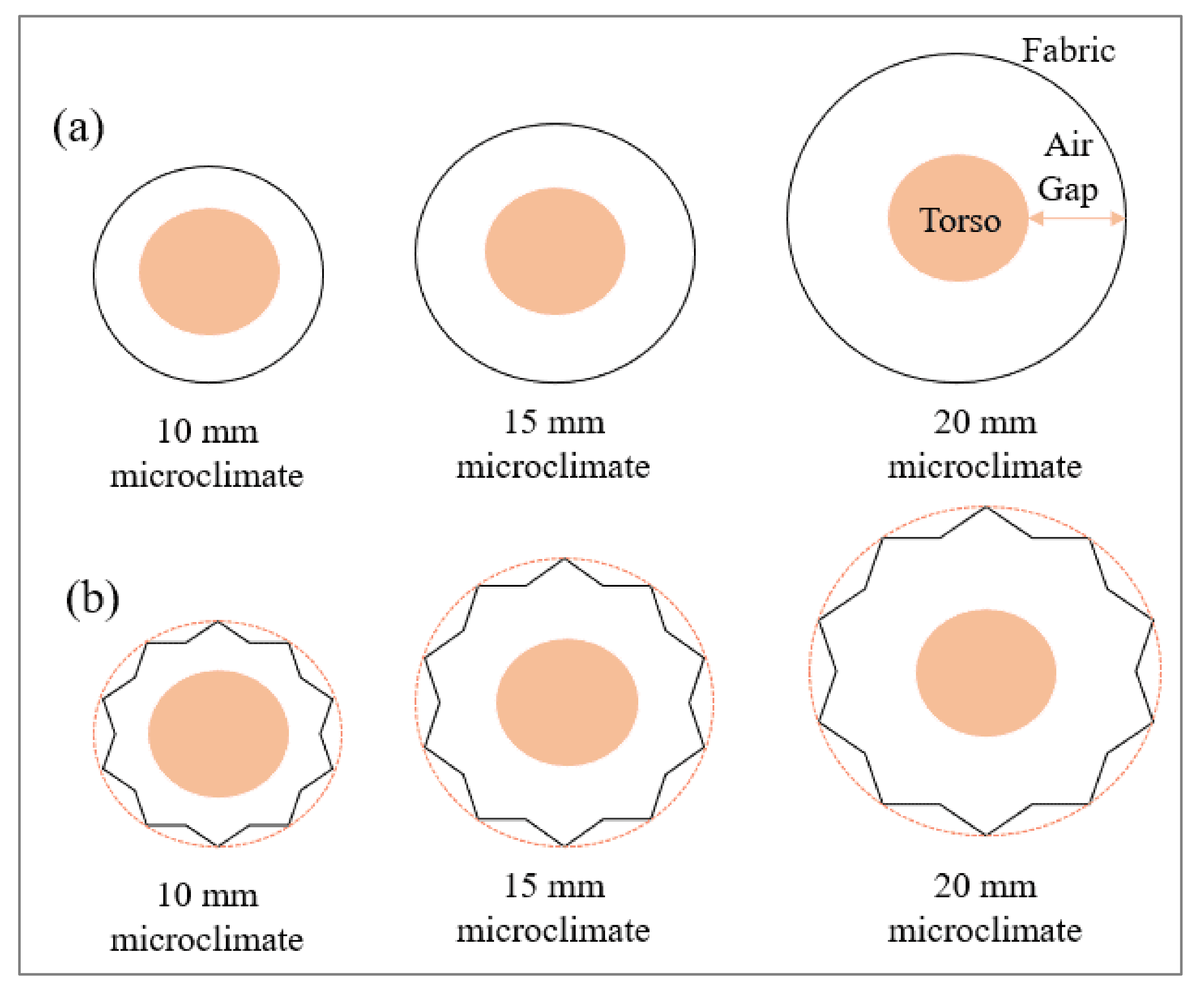 Textiles 03 00024 g003