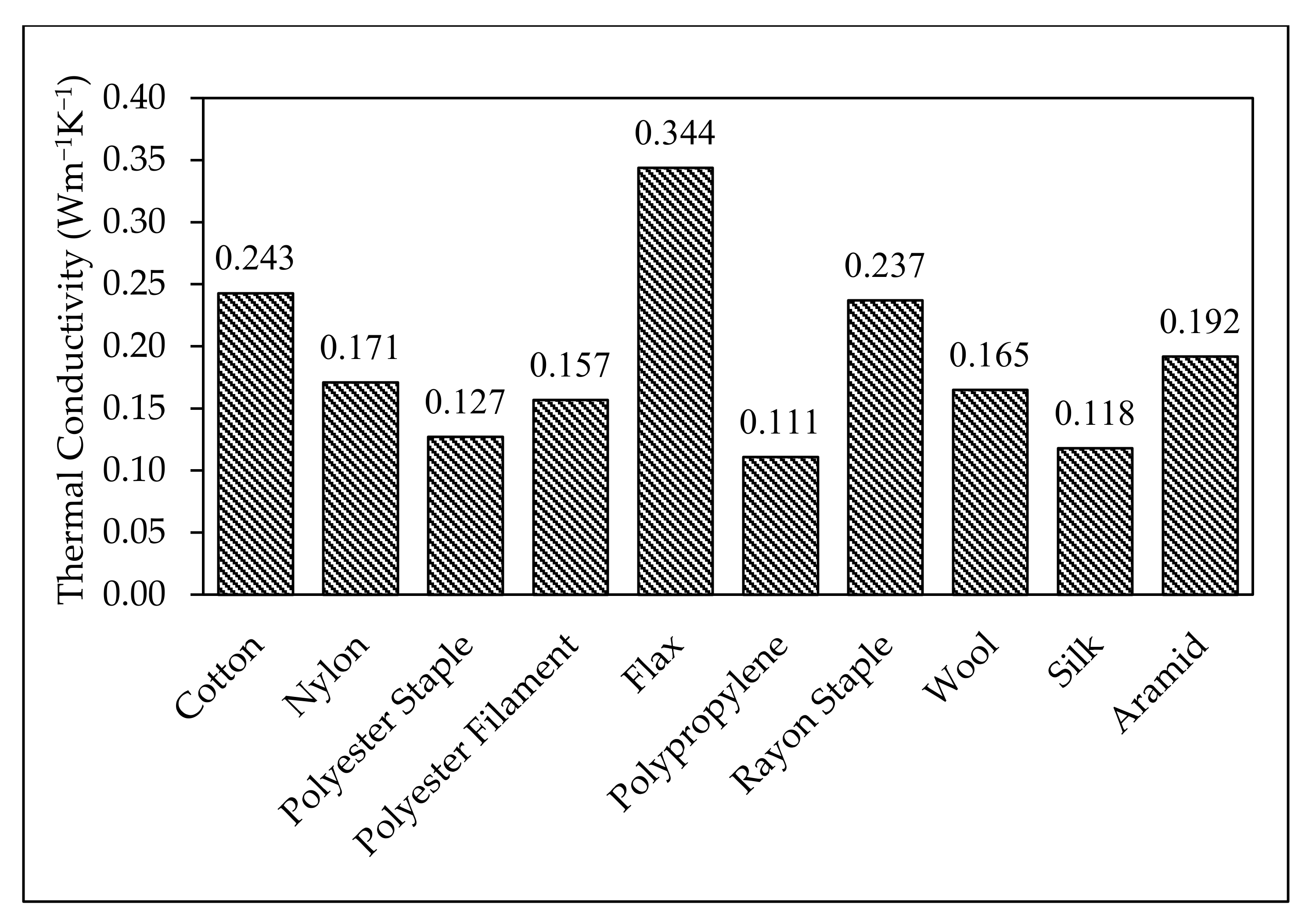 Textiles 03 00024 g004