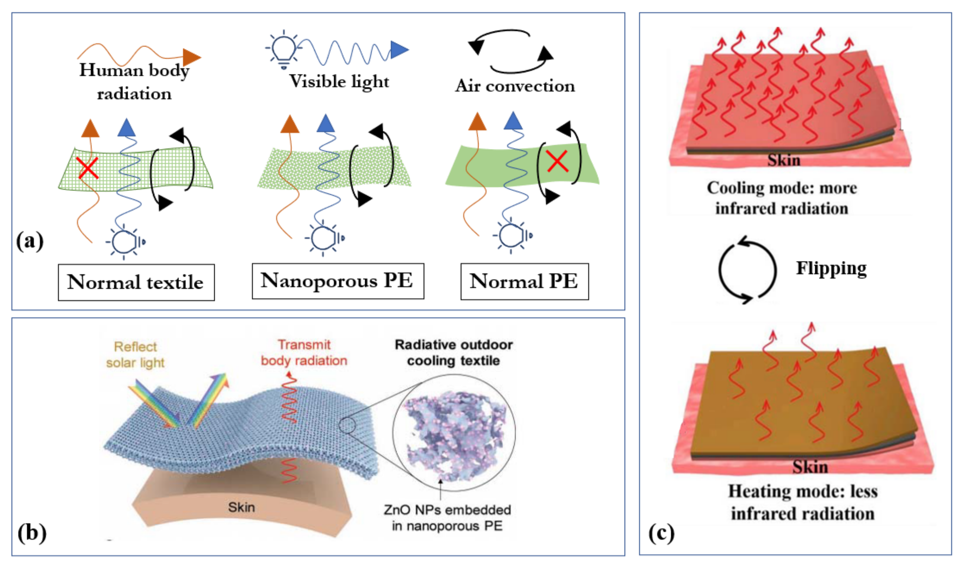 Textiles 03 00024 g006