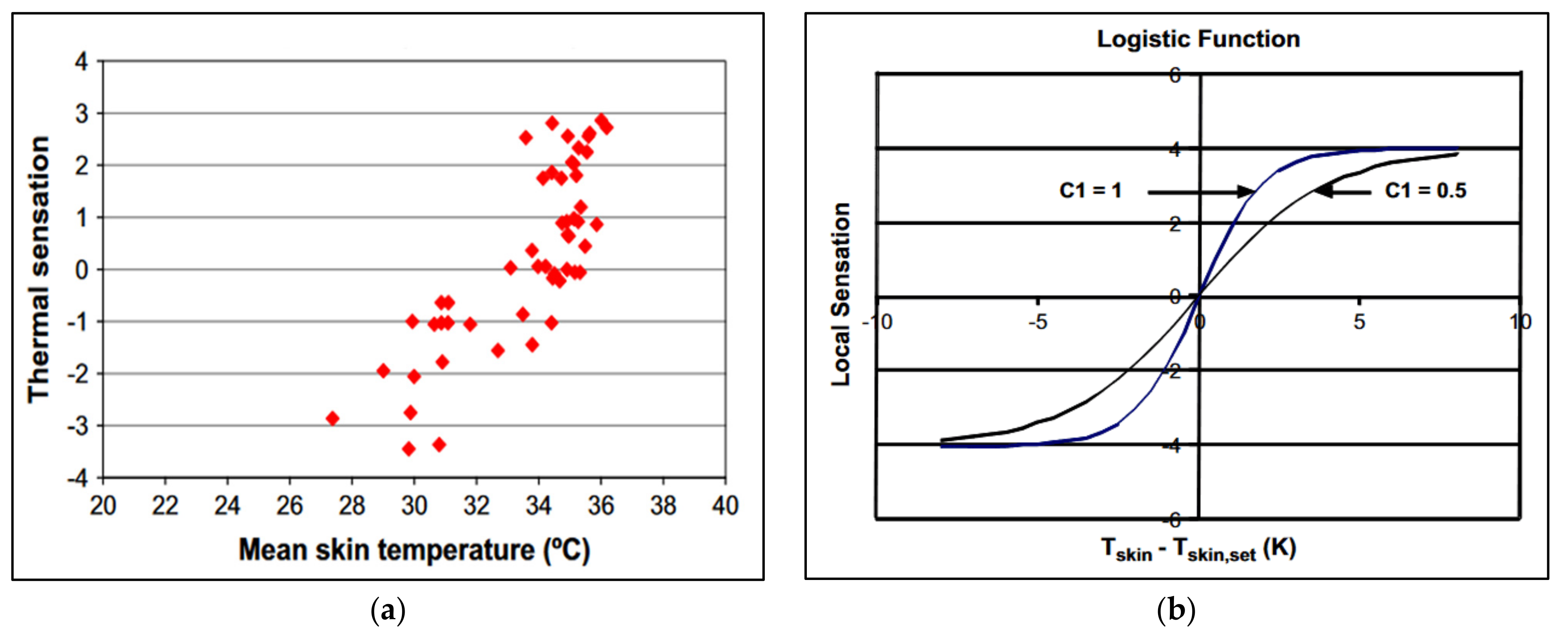 Textiles 03 00024 g008
