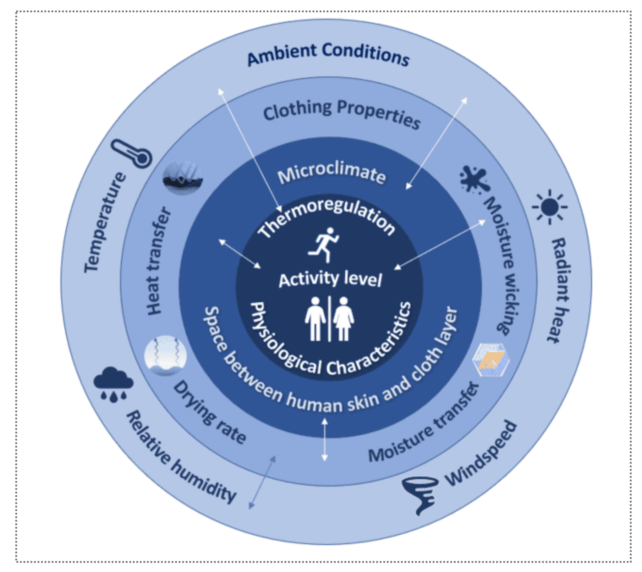 Textiles 03 00024 g012