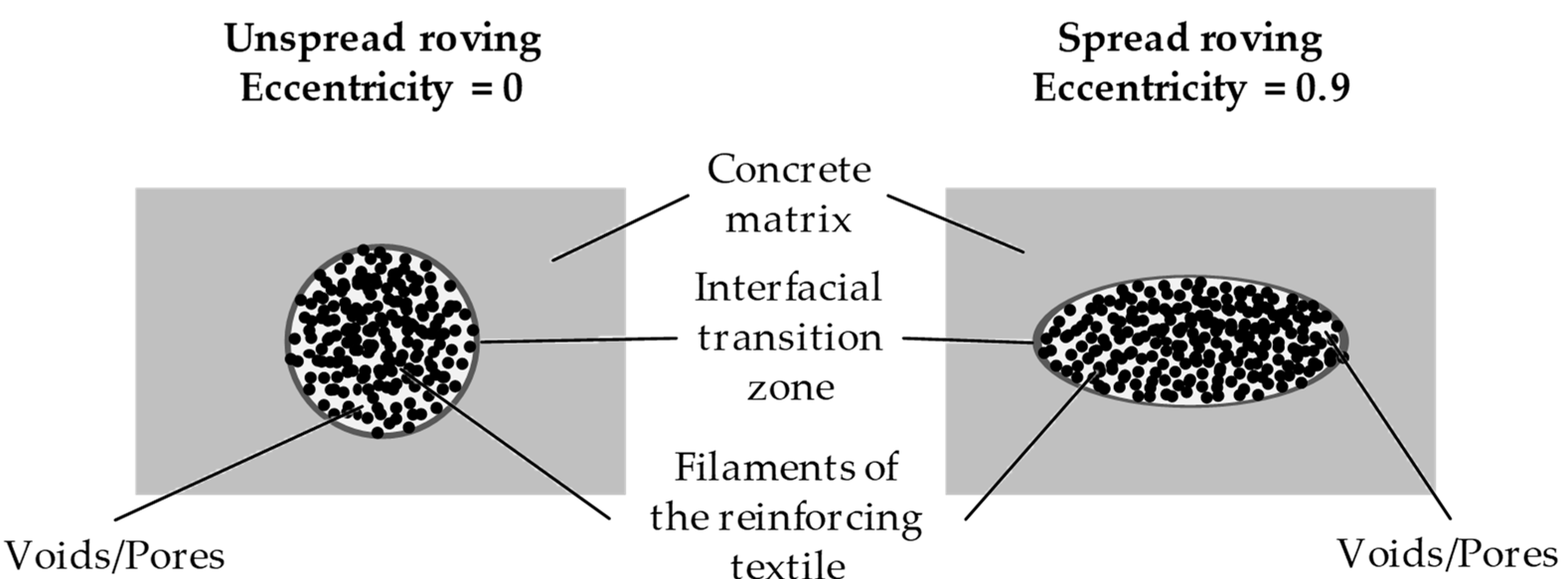 Textiles 03 00025 g004