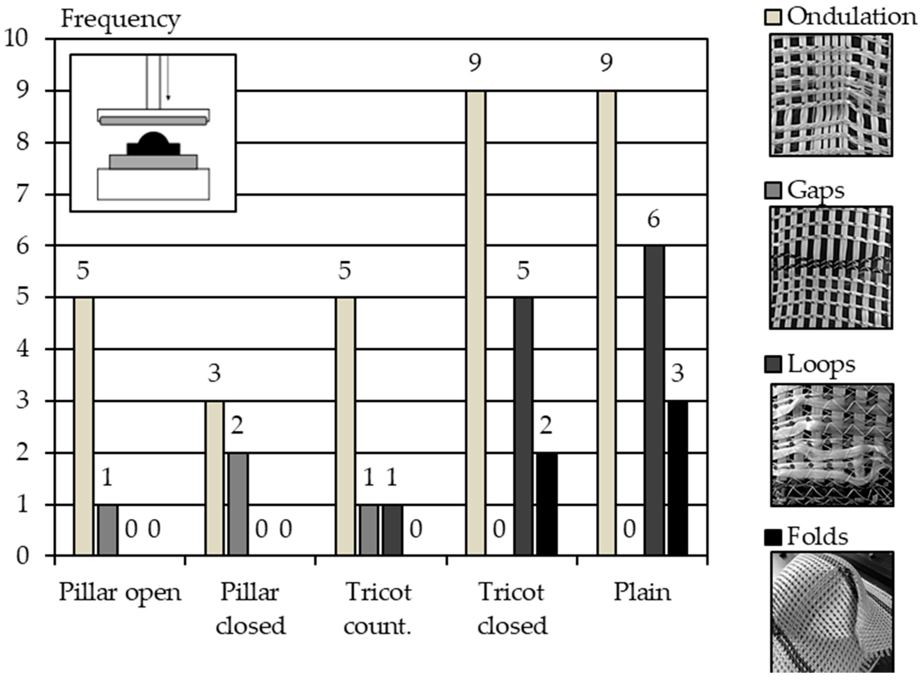 Textiles 03 00025 g007