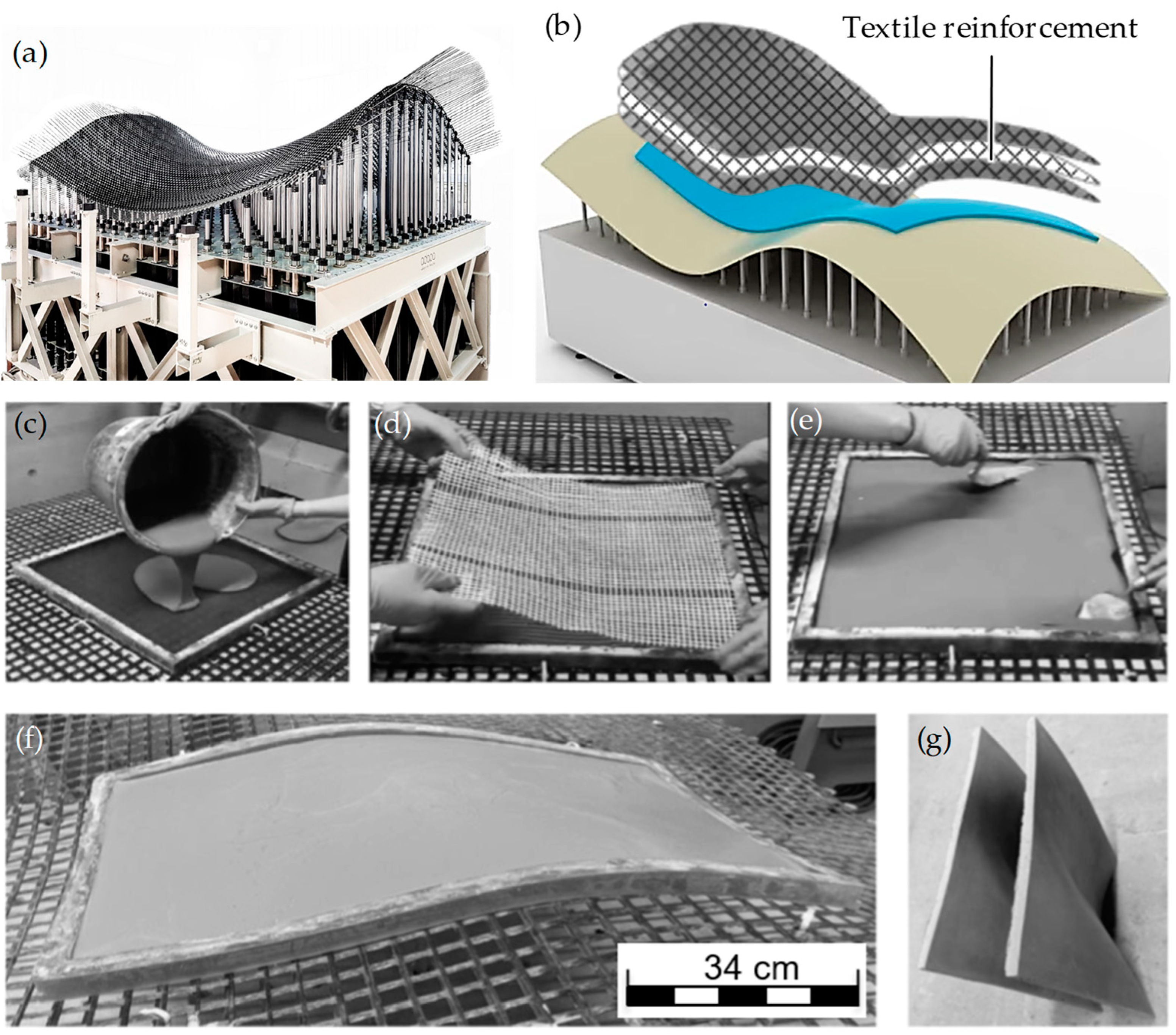 Textiles 03 00025 g012