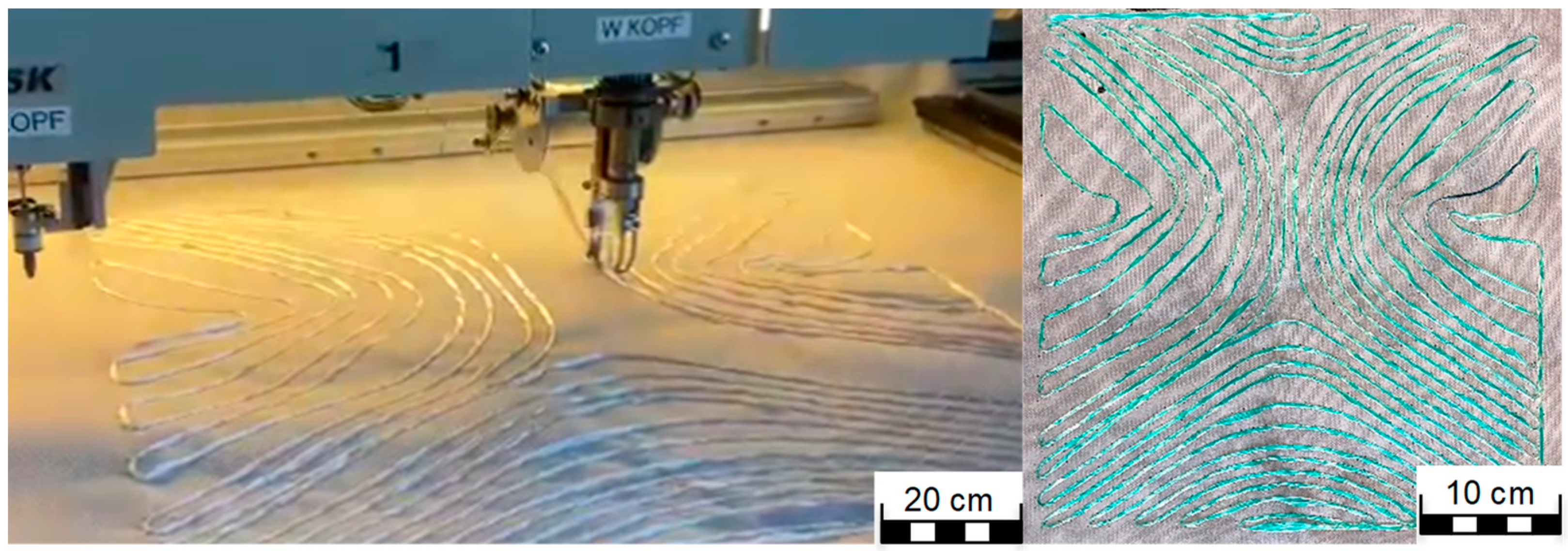 Textiles 03 00025 g014