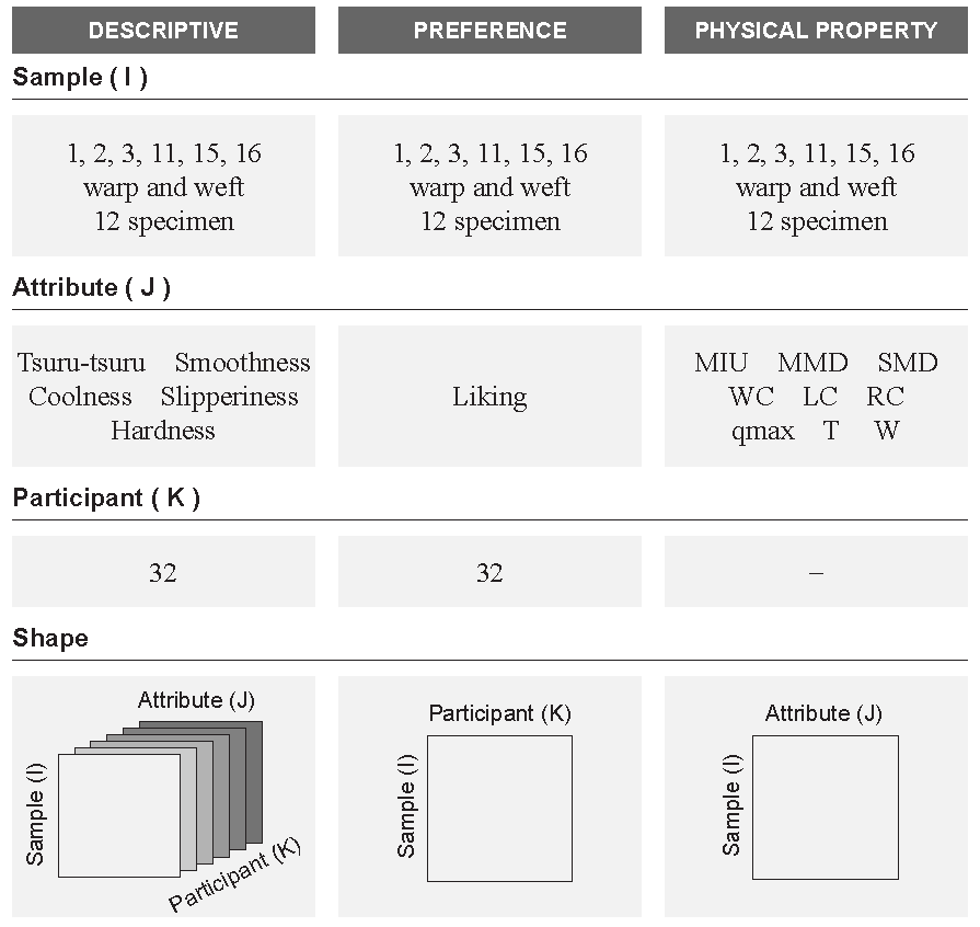 Textiles 03 00026 g004
