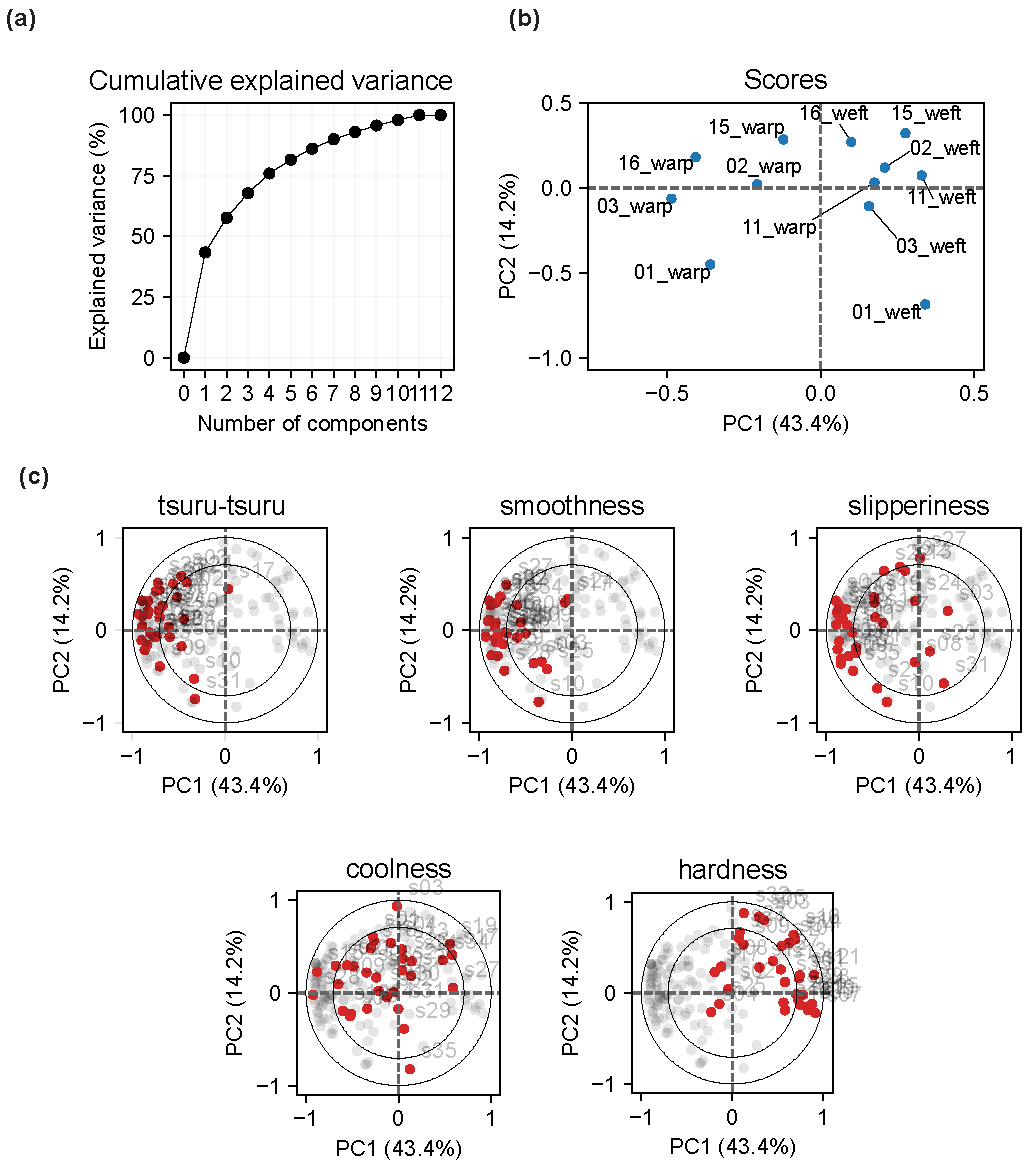 Textiles 03 00026 g007
