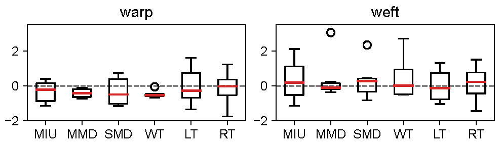 Textiles 03 00026 g008