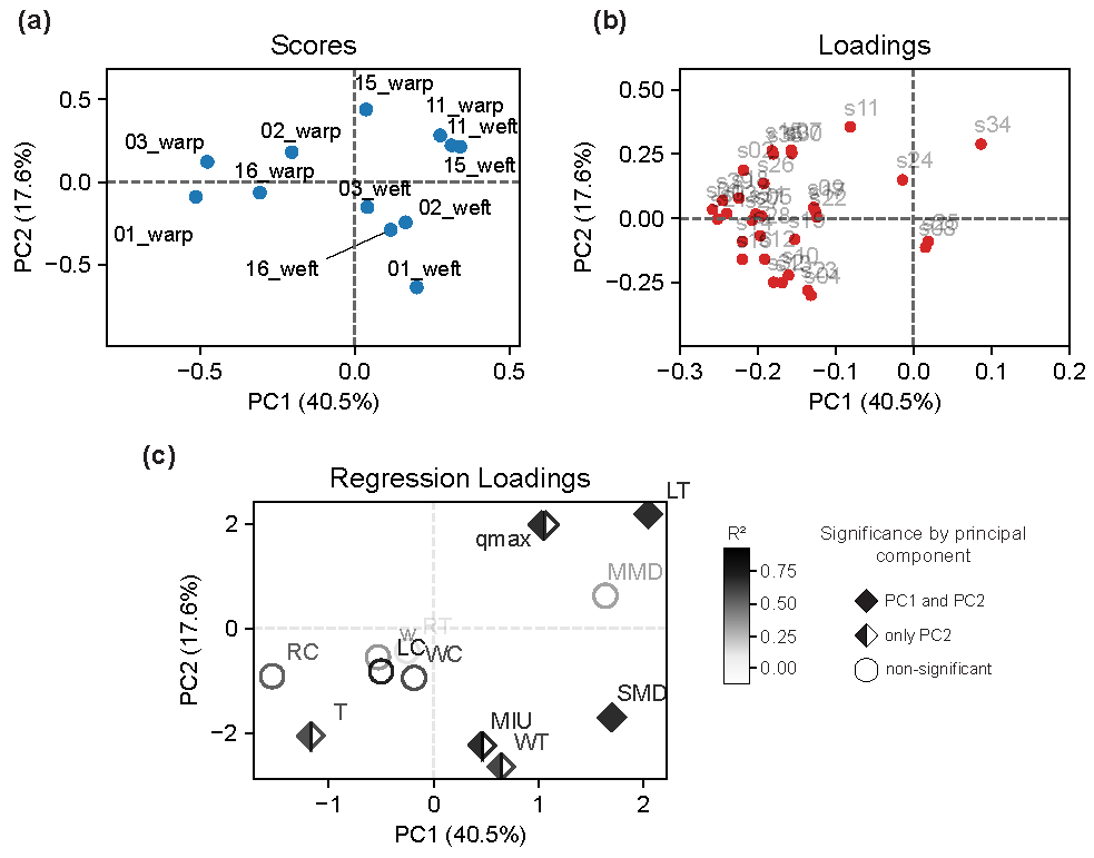 Textiles 03 00026 g009