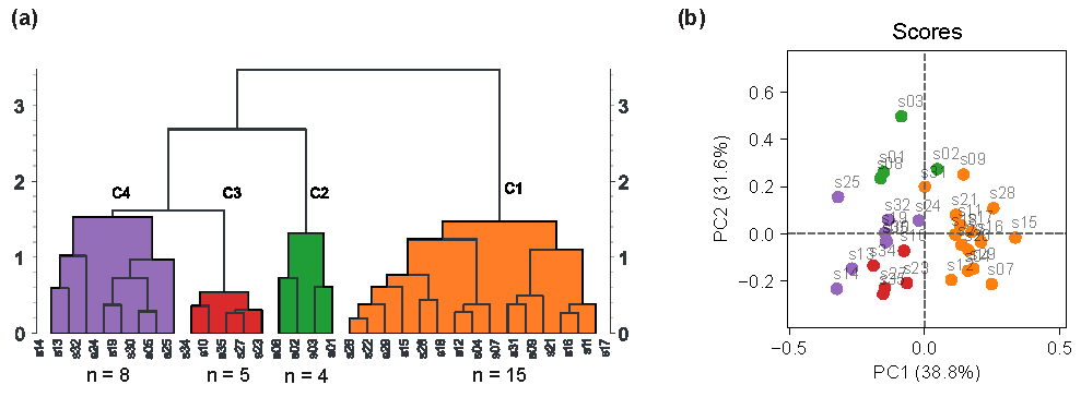 Textiles 03 00026 g010
