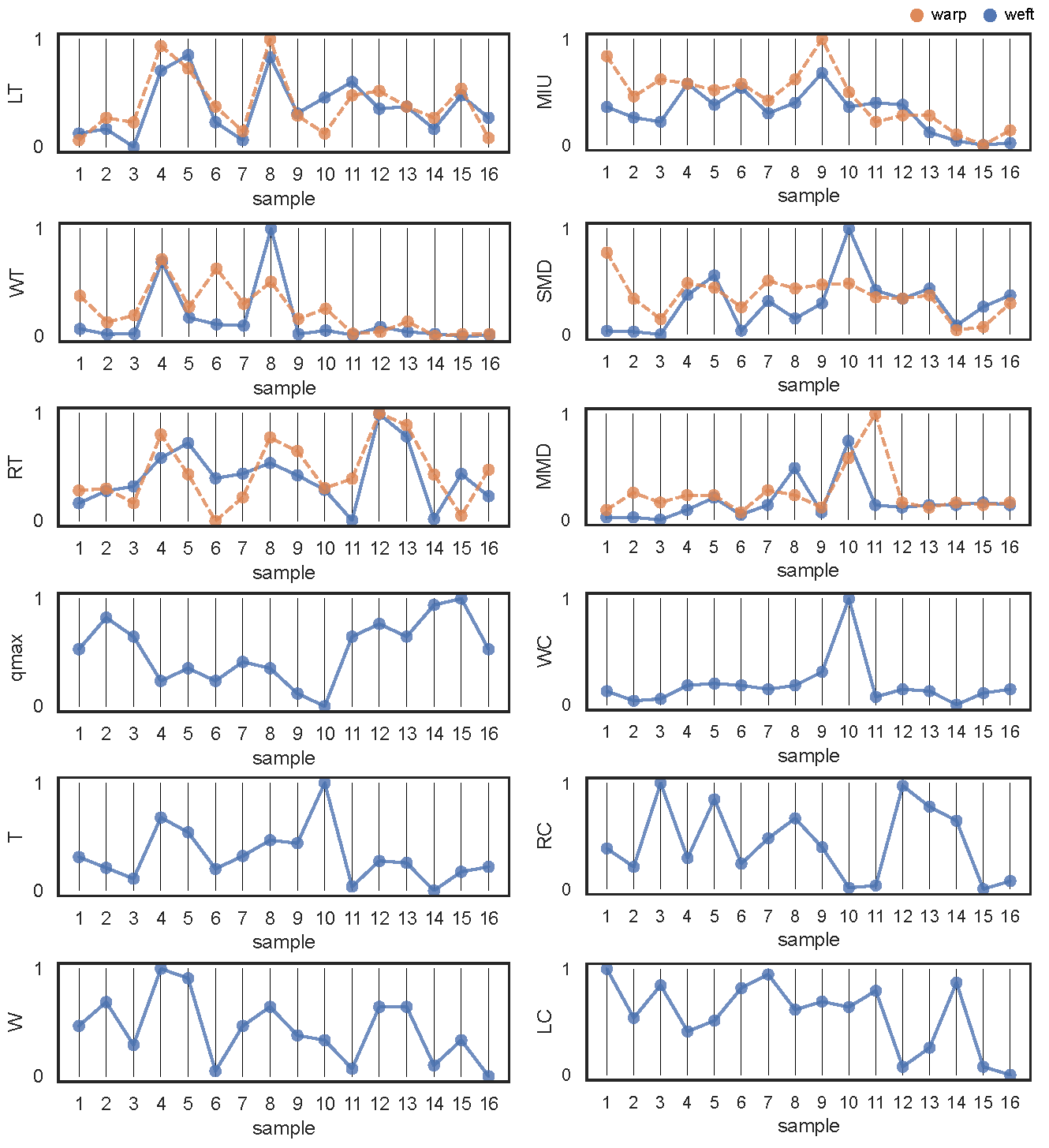 Textiles 03 00026 g0a1