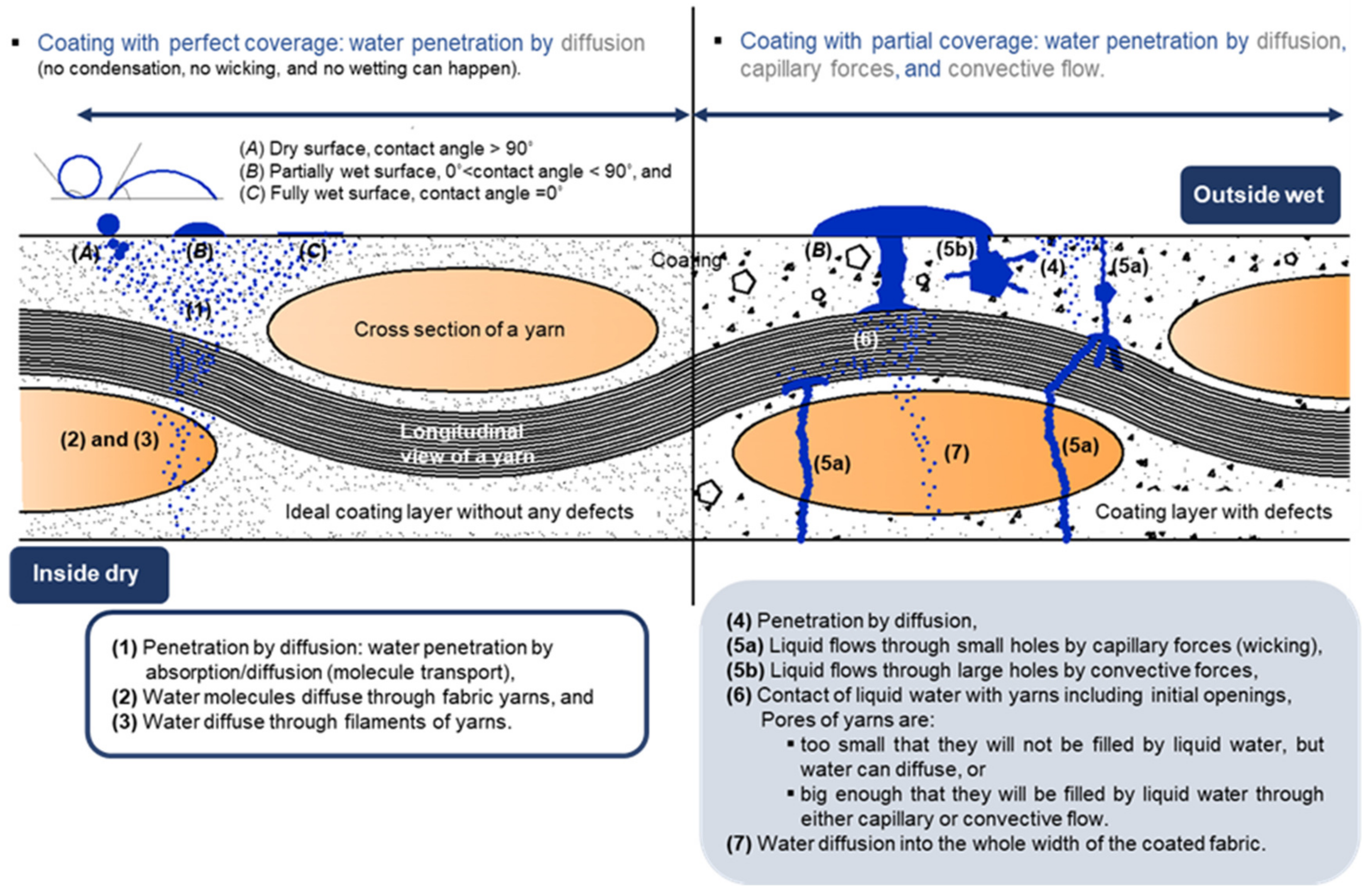 Textiles 04 00003 g002 Textiles 04 00003 g002