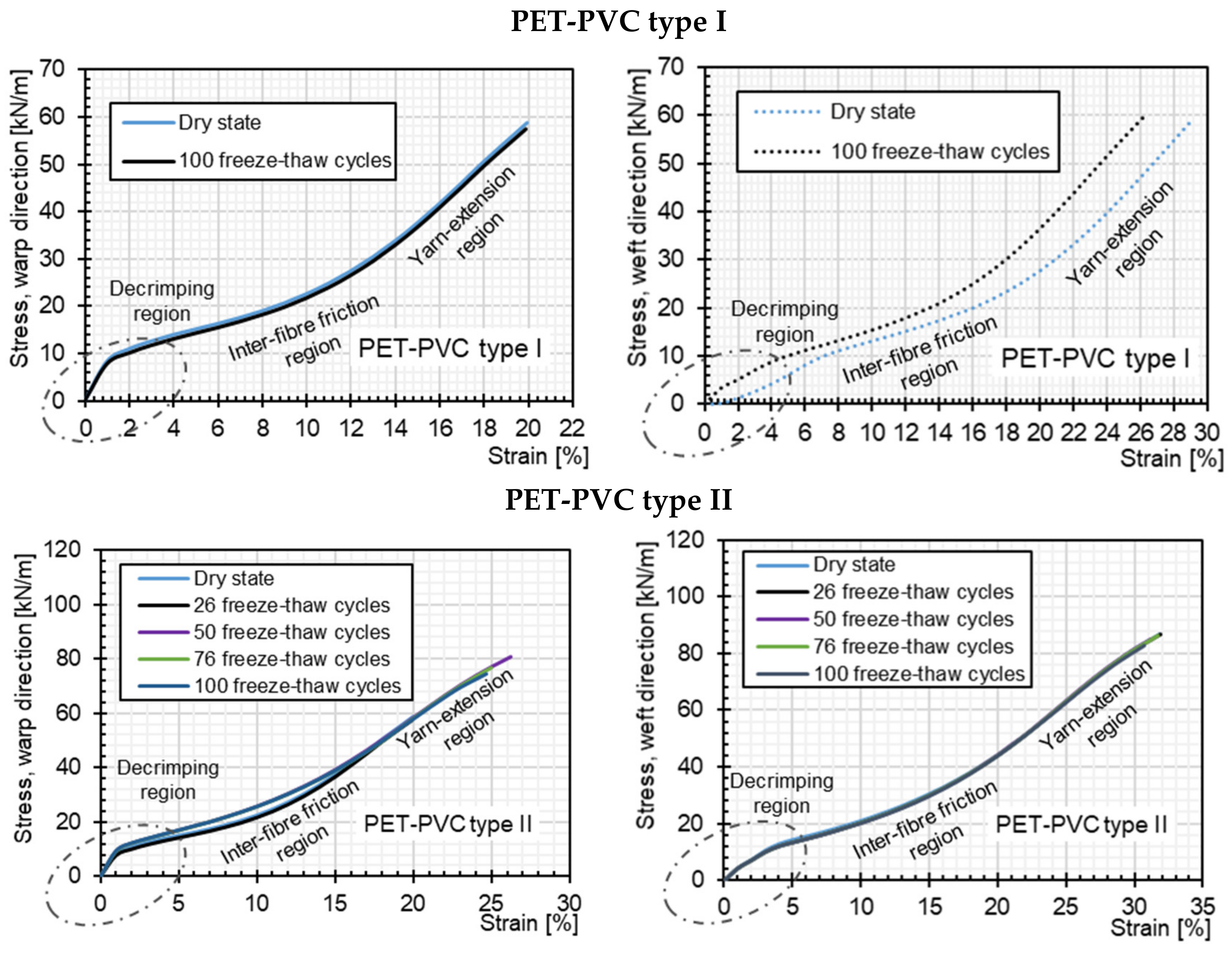 Textiles 04 00003 g005 Textiles 04 00003 g005