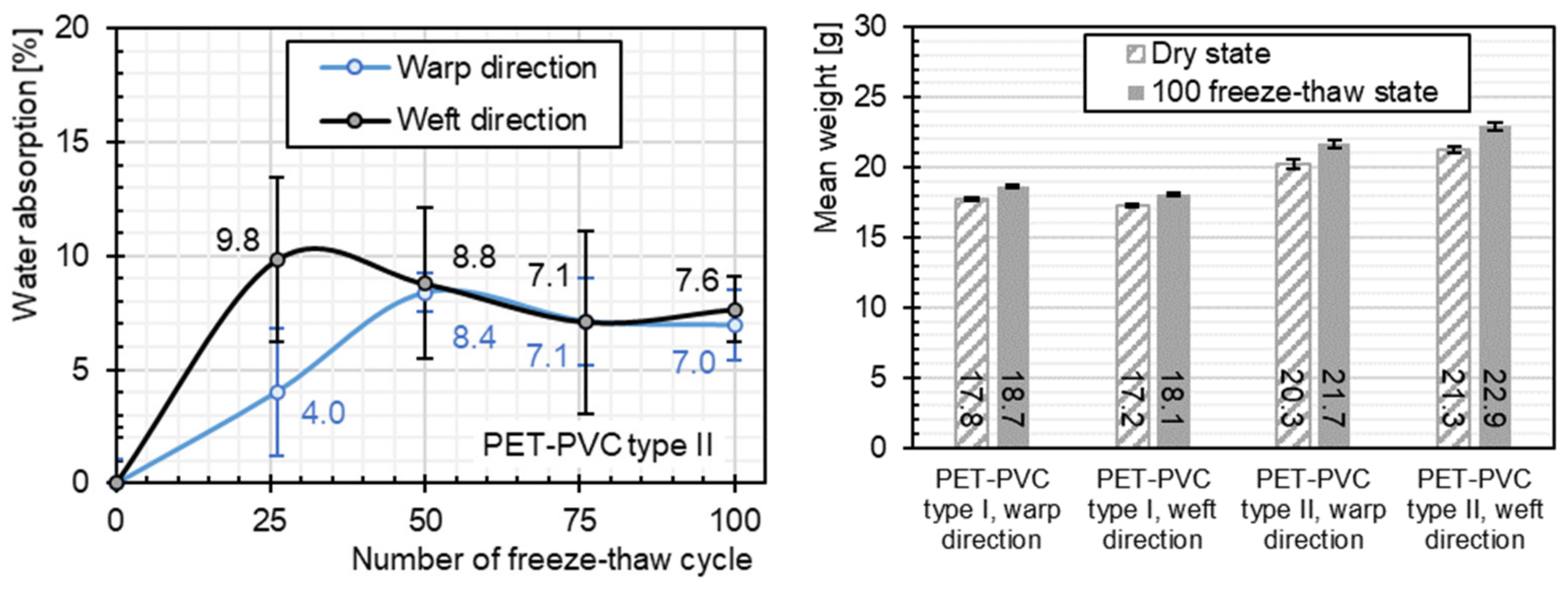 Textiles 04 00003 g006 Textiles 04 00003 g006