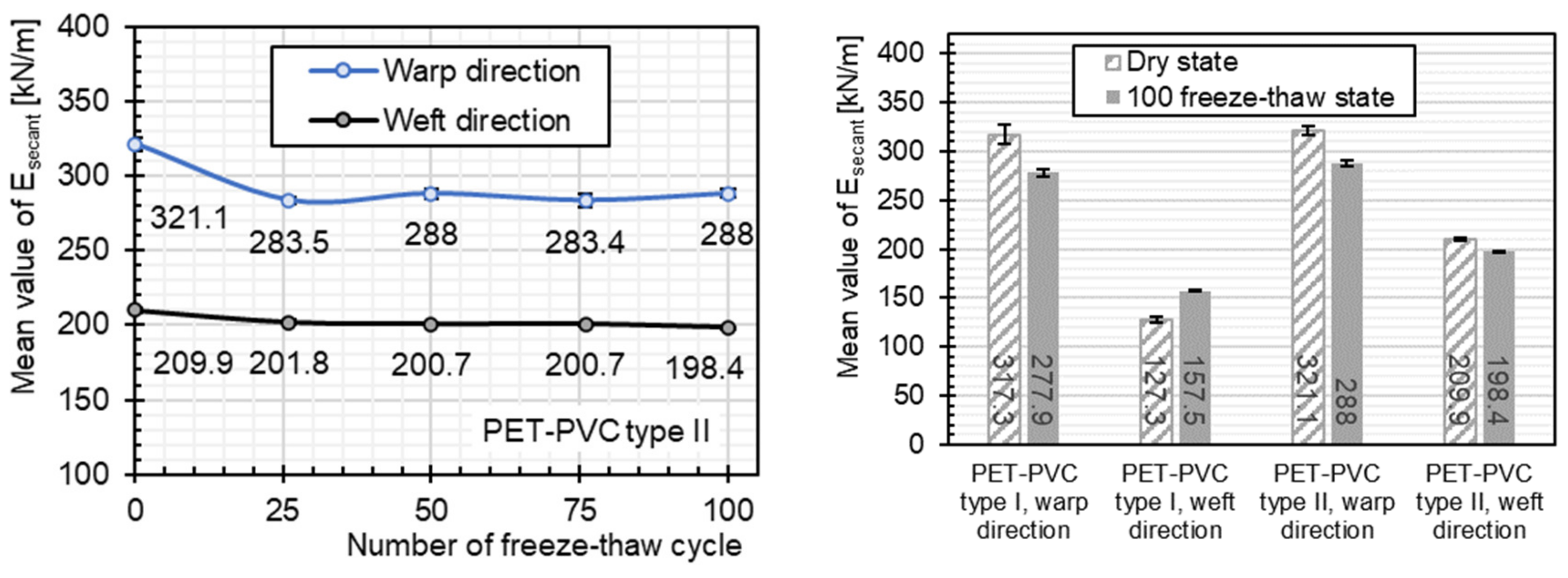 Textiles 04 00003 g007 Textiles 04 00003 g007