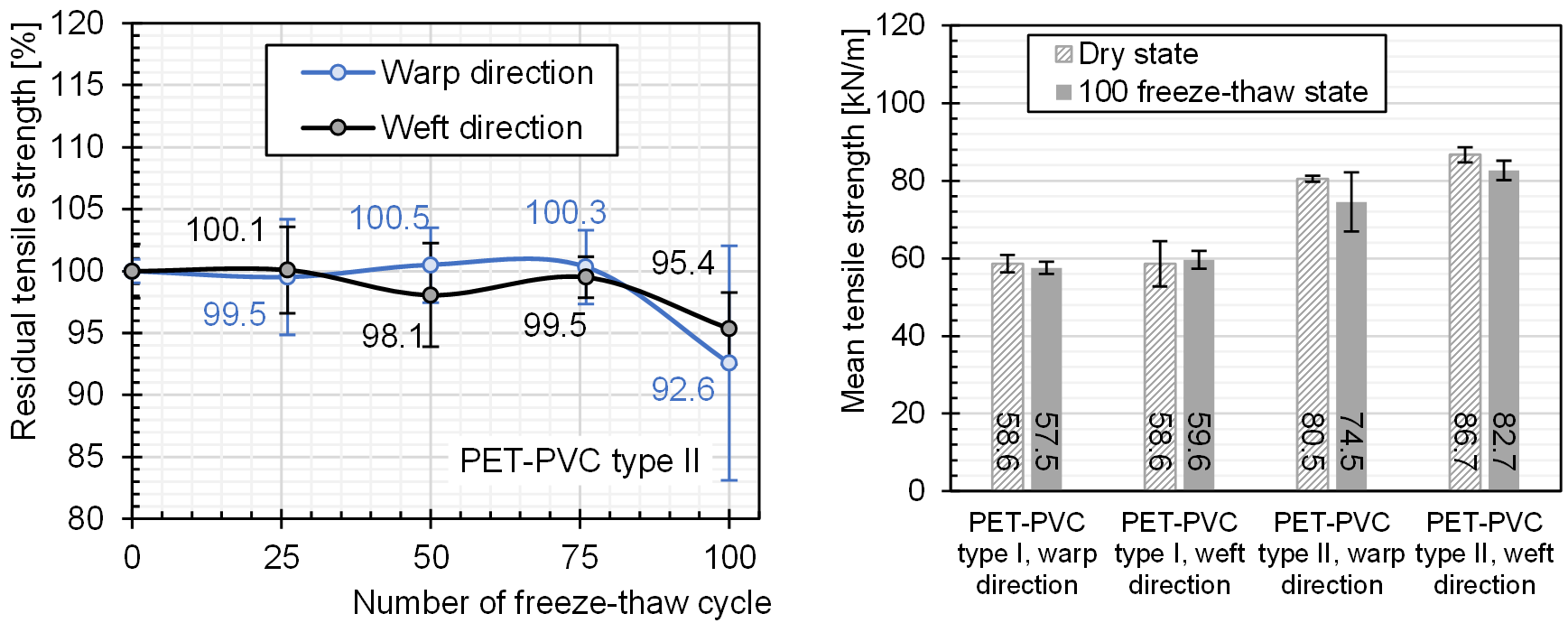 Textiles 04 00003 g008 Textiles 04 00003 g008