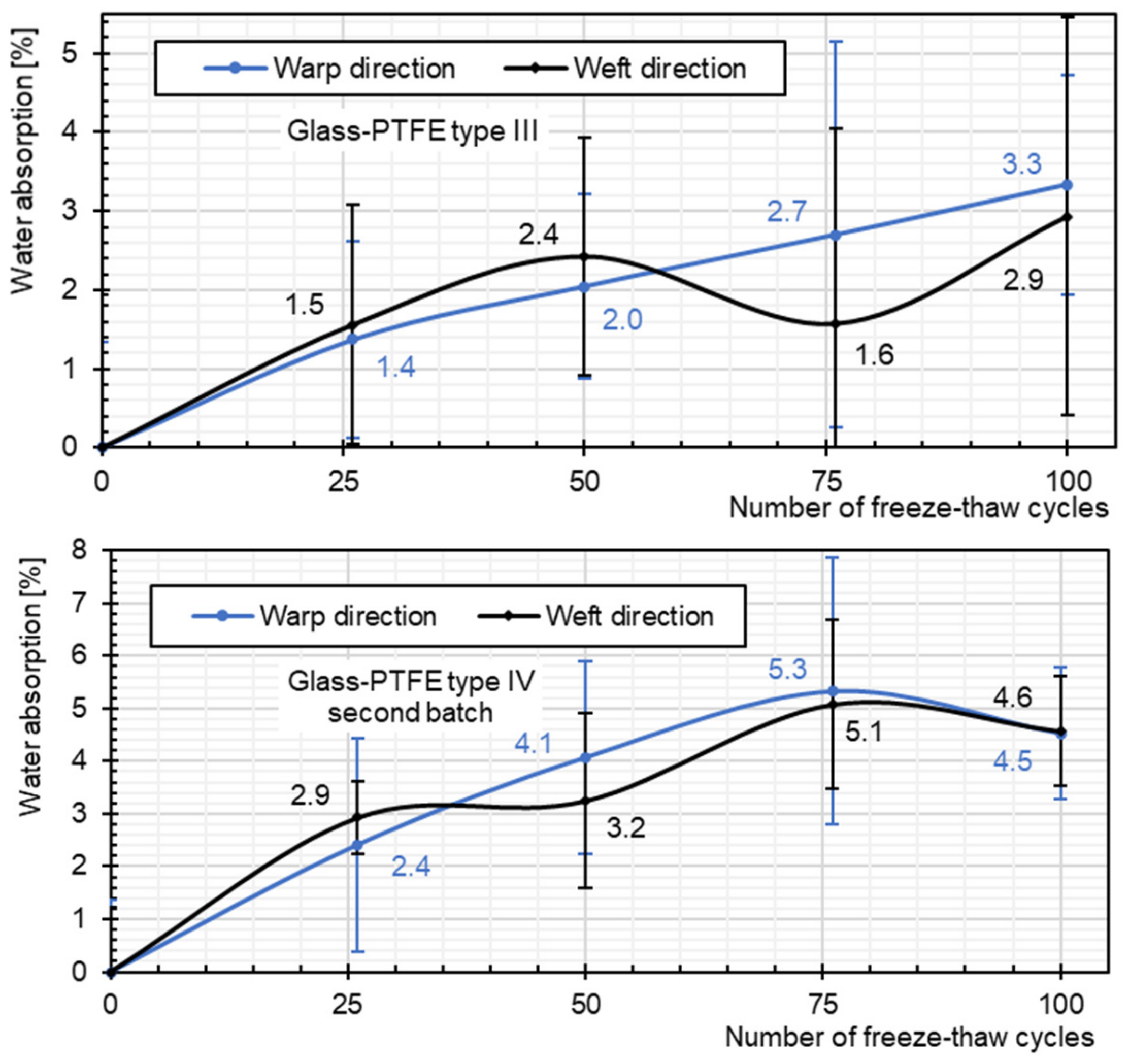 Textiles 04 00003 g010 Textiles 04 00003 g010