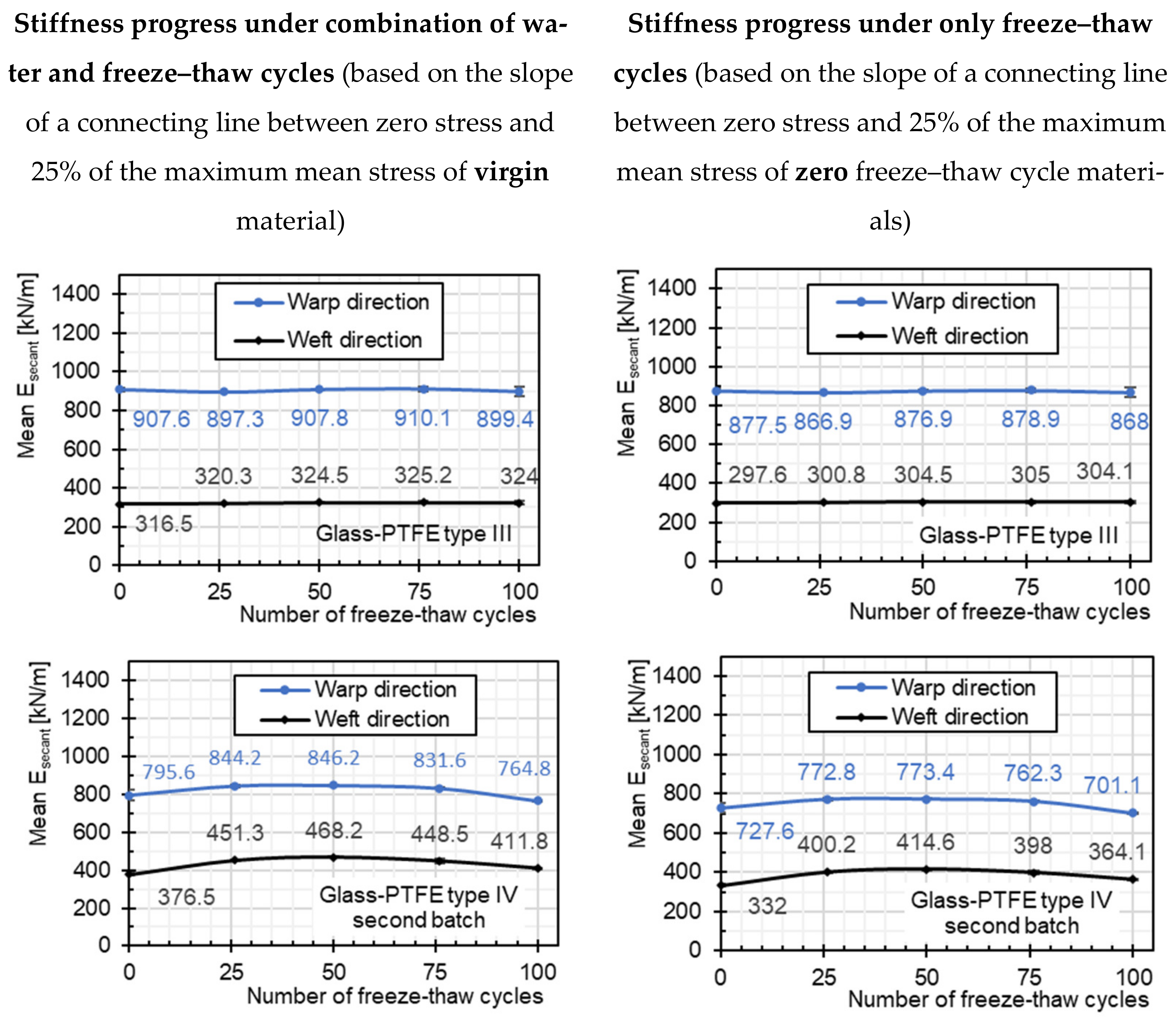 Textiles 04 00003 g011 Textiles 04 00003 g011