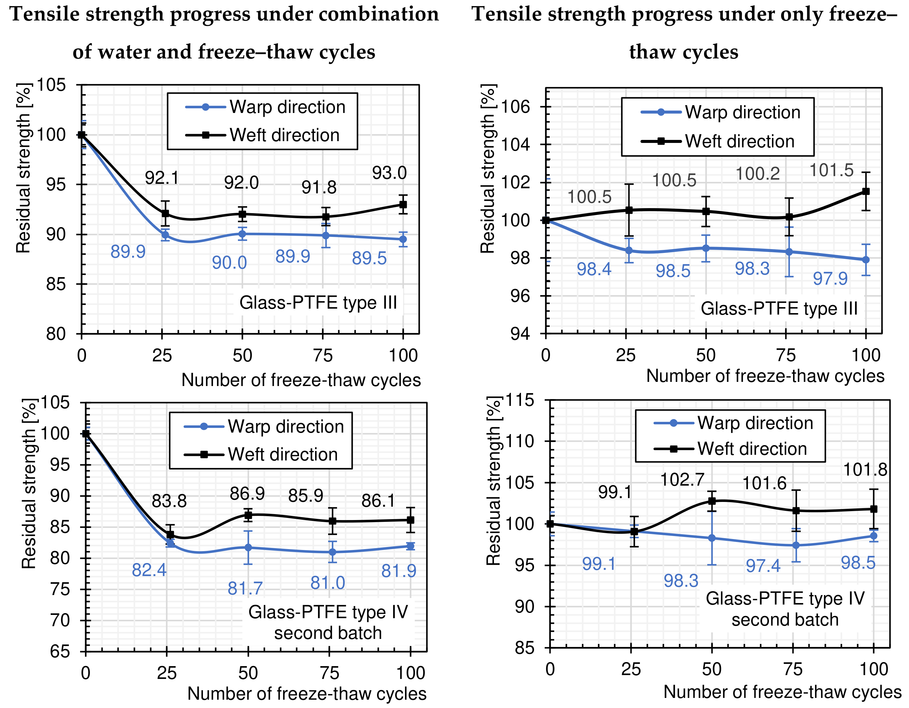 Textiles 04 00003 g013 Textiles 04 00003 g013