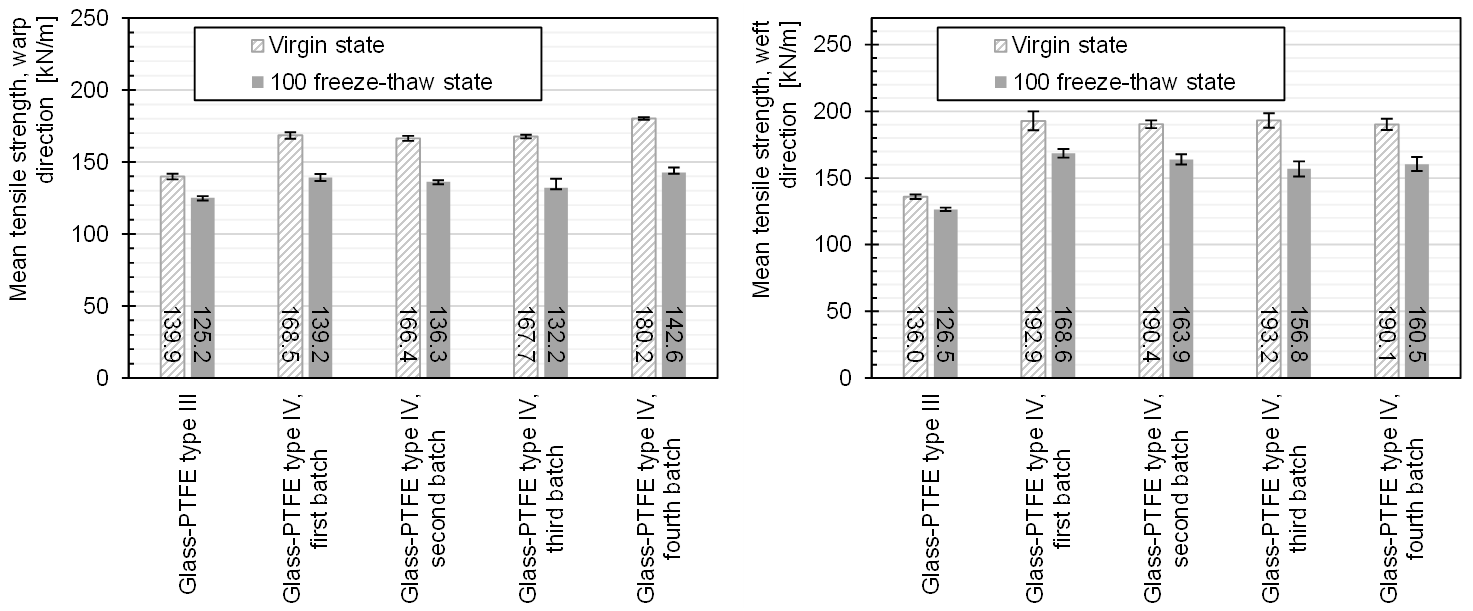 Textiles 04 00003 g014 Textiles 04 00003 g014
