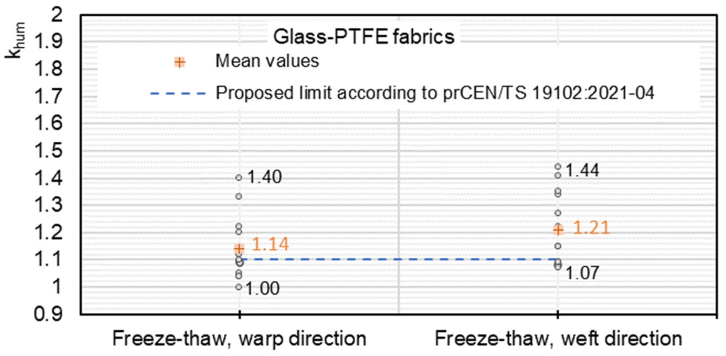 Textiles 04 00003 g015 Textiles 04 00003 g015