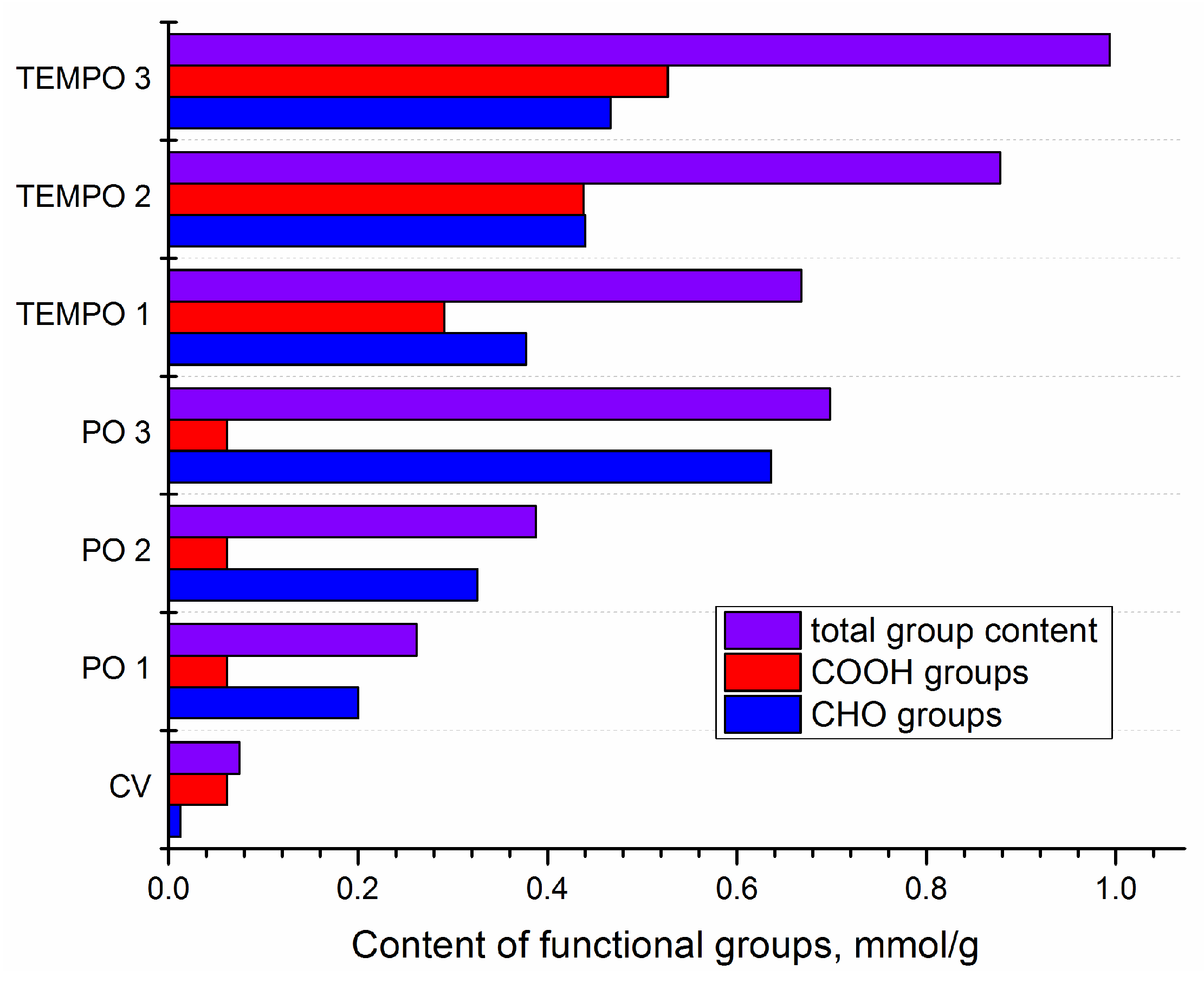 Textiles 04 00005 g001