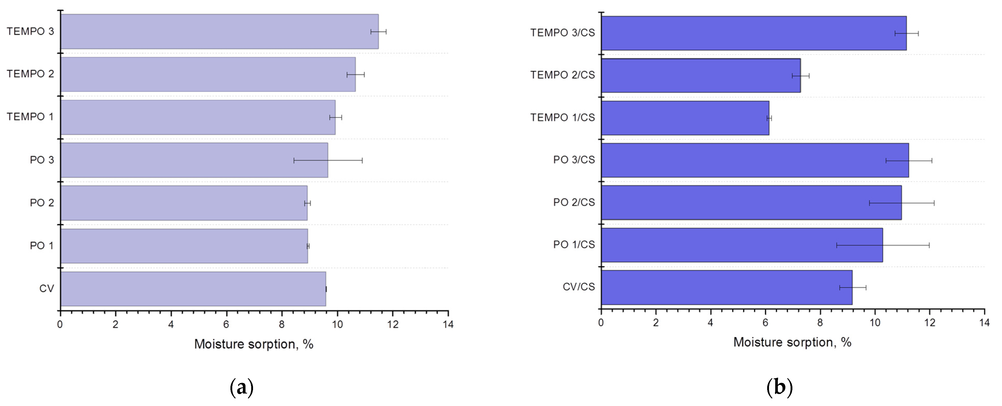 Textiles 04 00005 g003