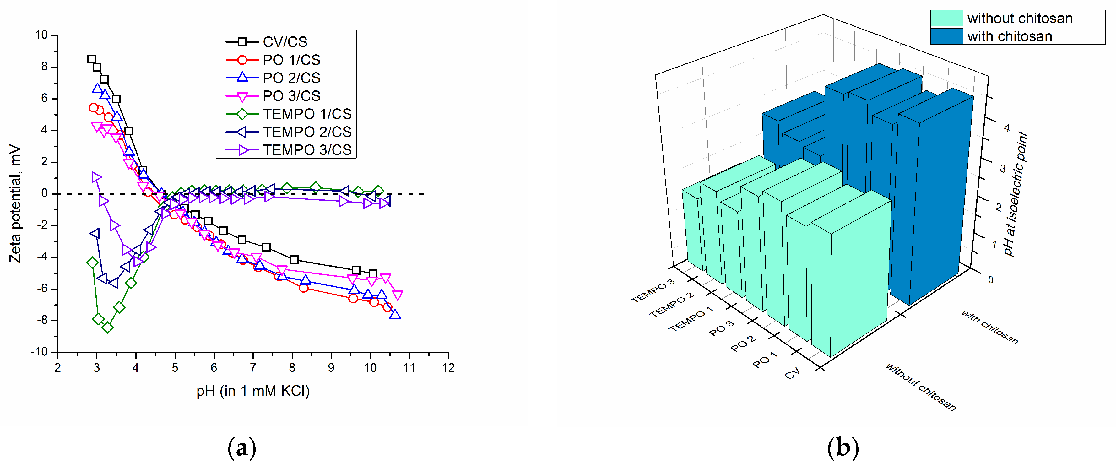 Textiles 04 00005 g005