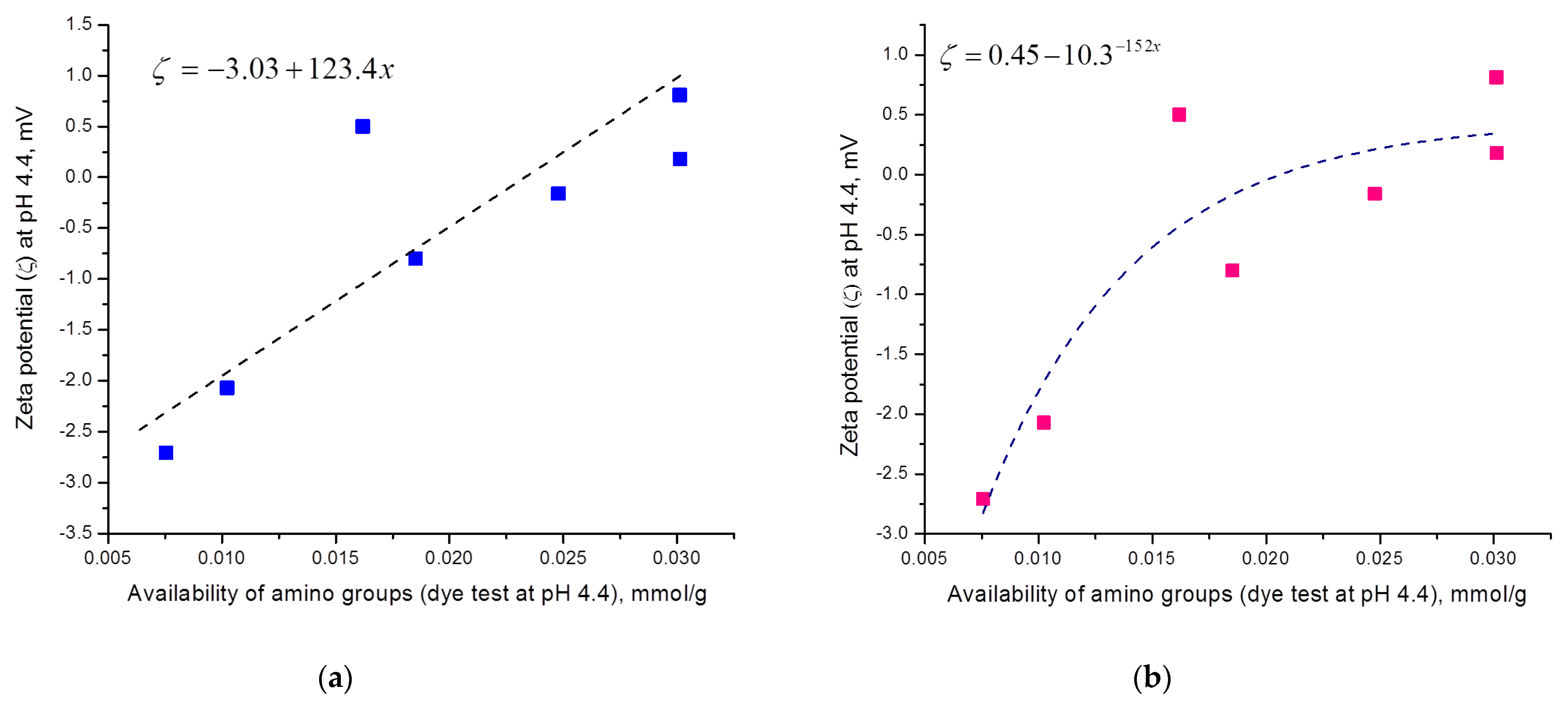Textiles 04 00005 g006