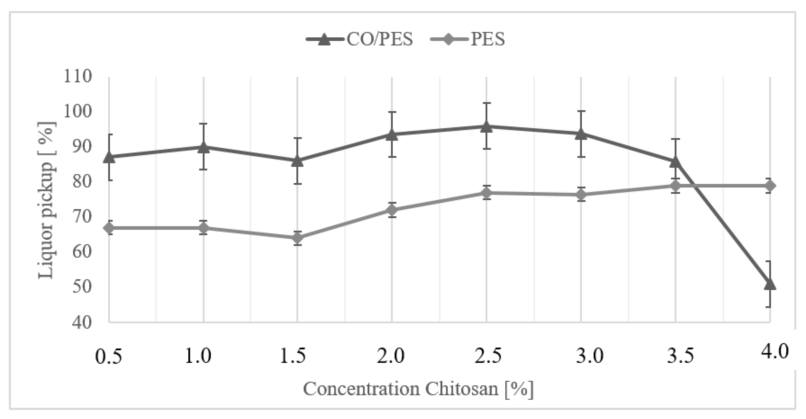 Textiles 04 00006 g001 Textiles 04 00006 g001