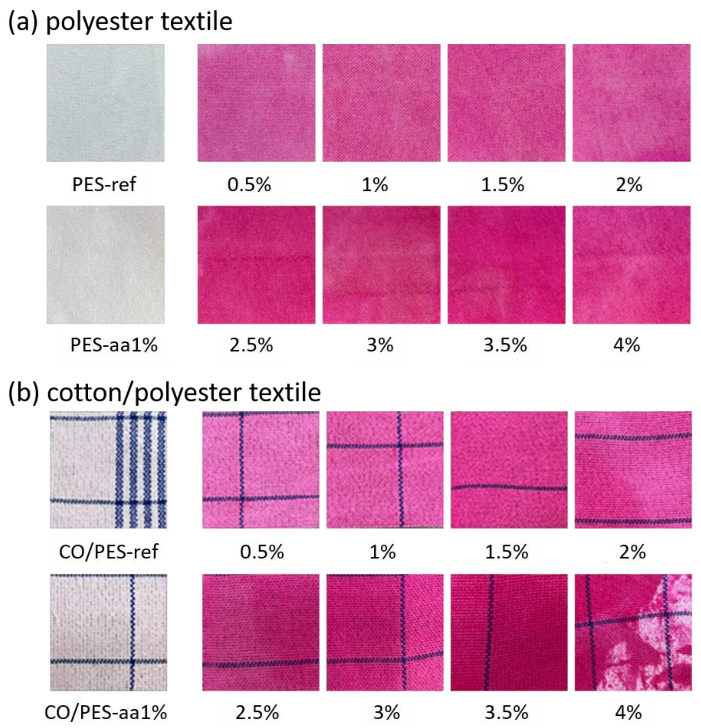 Textiles 04 00006 g004 Textiles 04 00006 g004