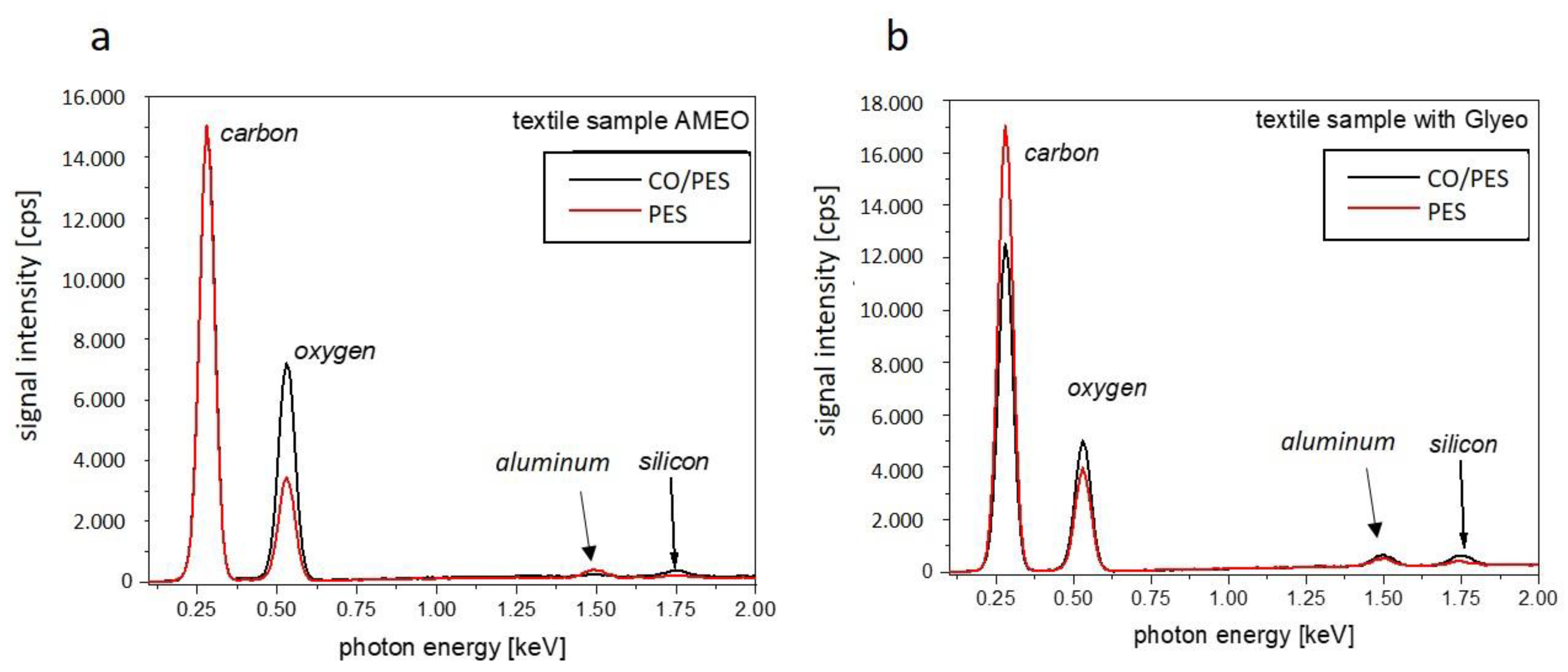 Textiles 04 00006 g008 Textiles 04 00006 g008