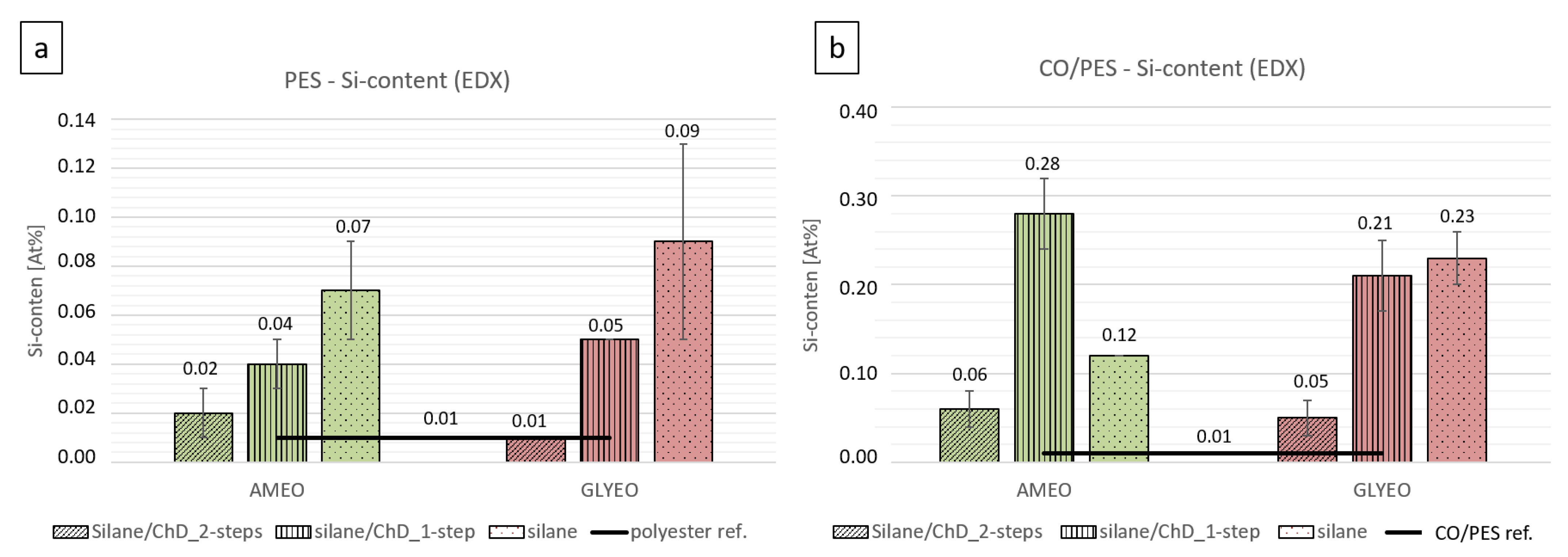 Textiles 04 00006 g009 Textiles 04 00006 g009