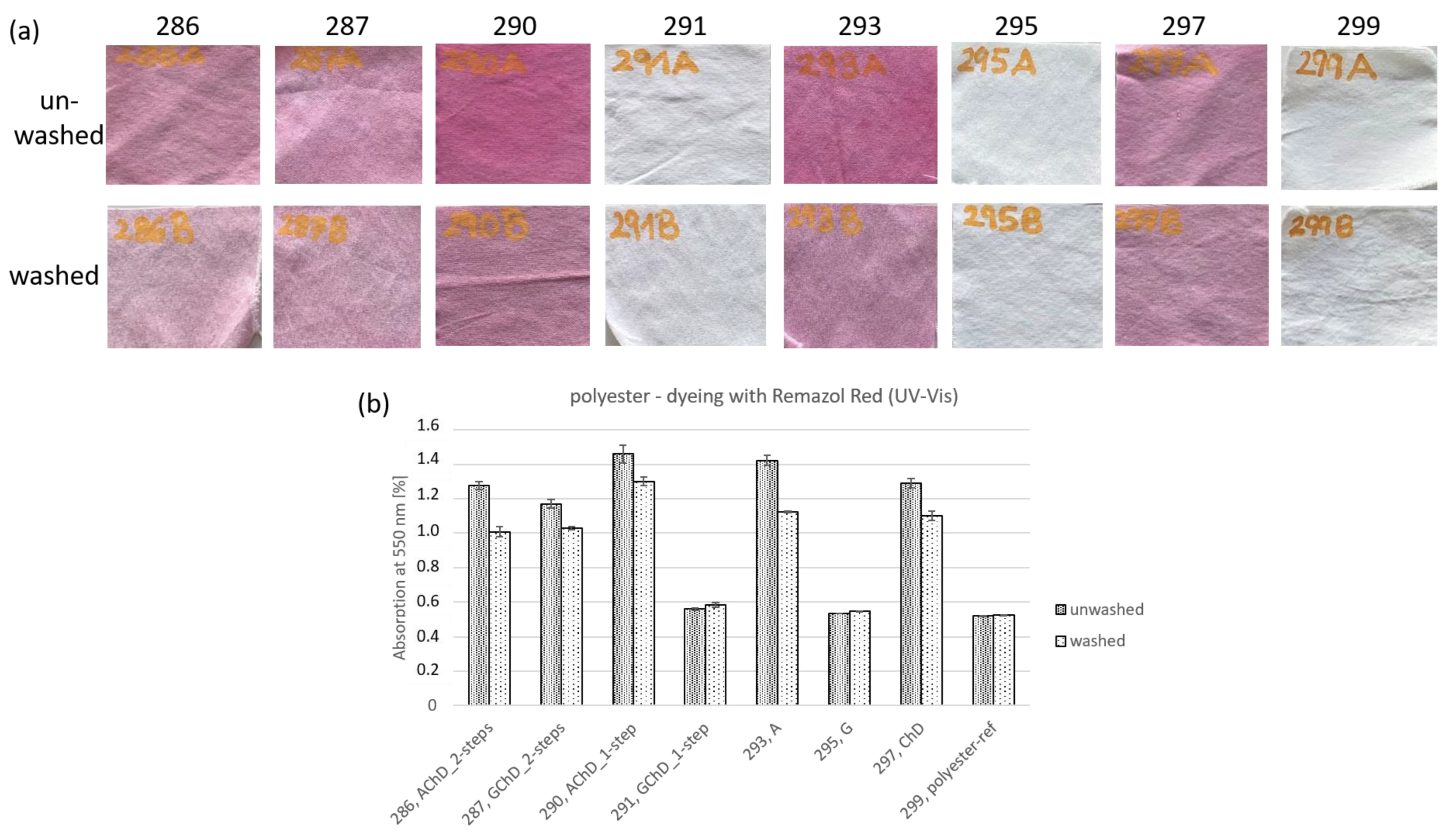 Textiles 04 00006 g010 Textiles 04 00006 g010
