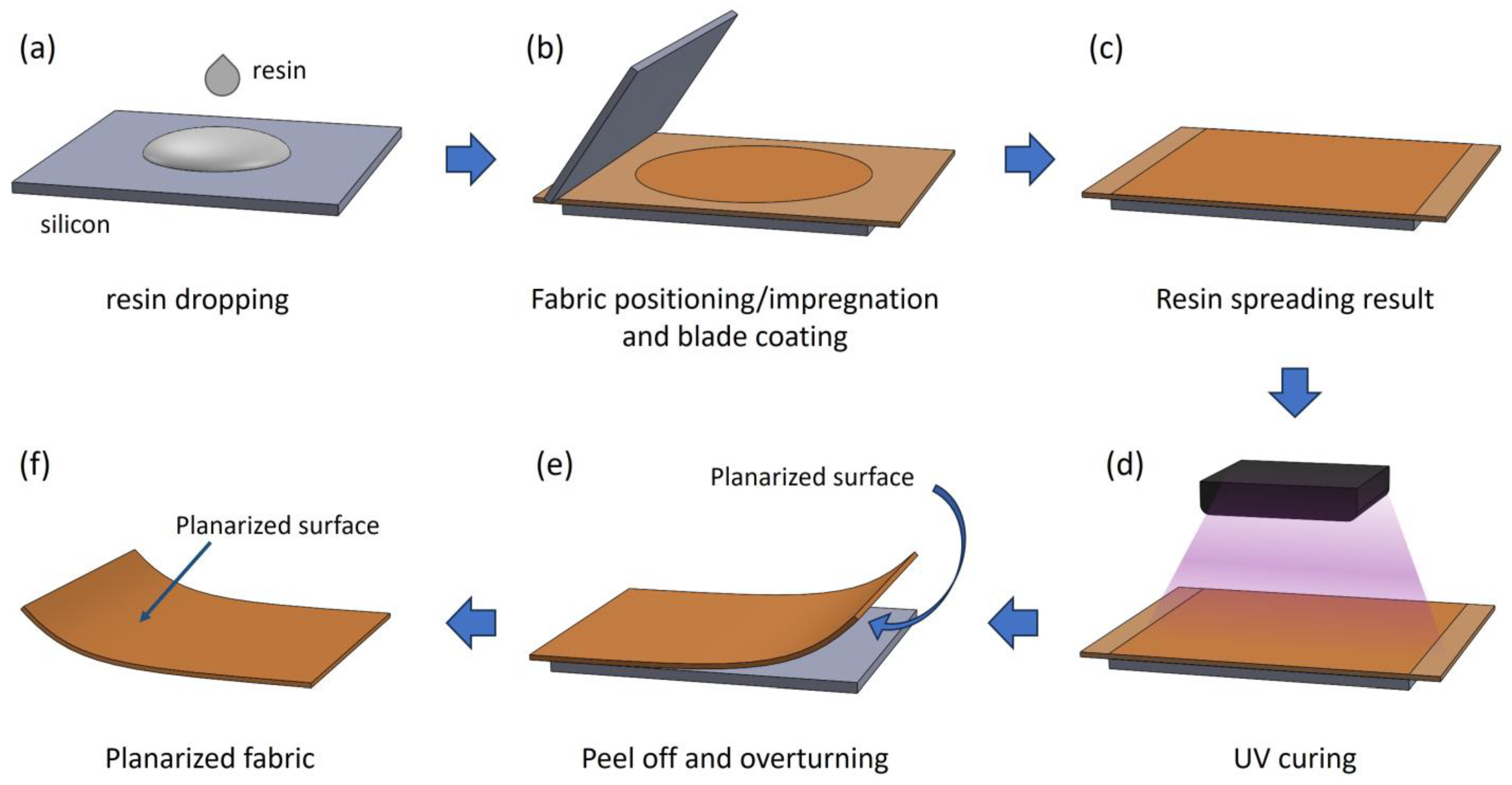 Textiles 04 00007 g001