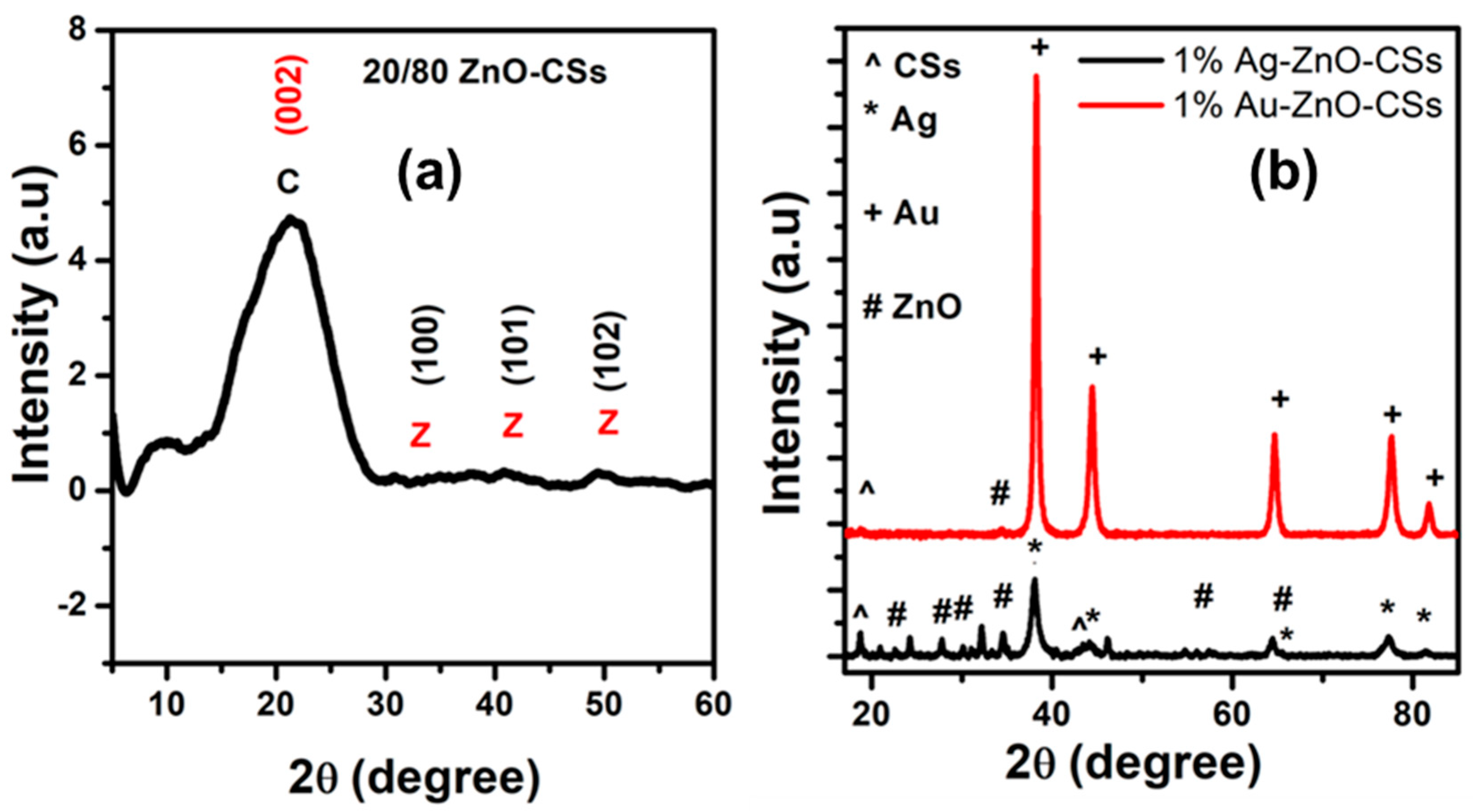 Textiles 04 00008 g001