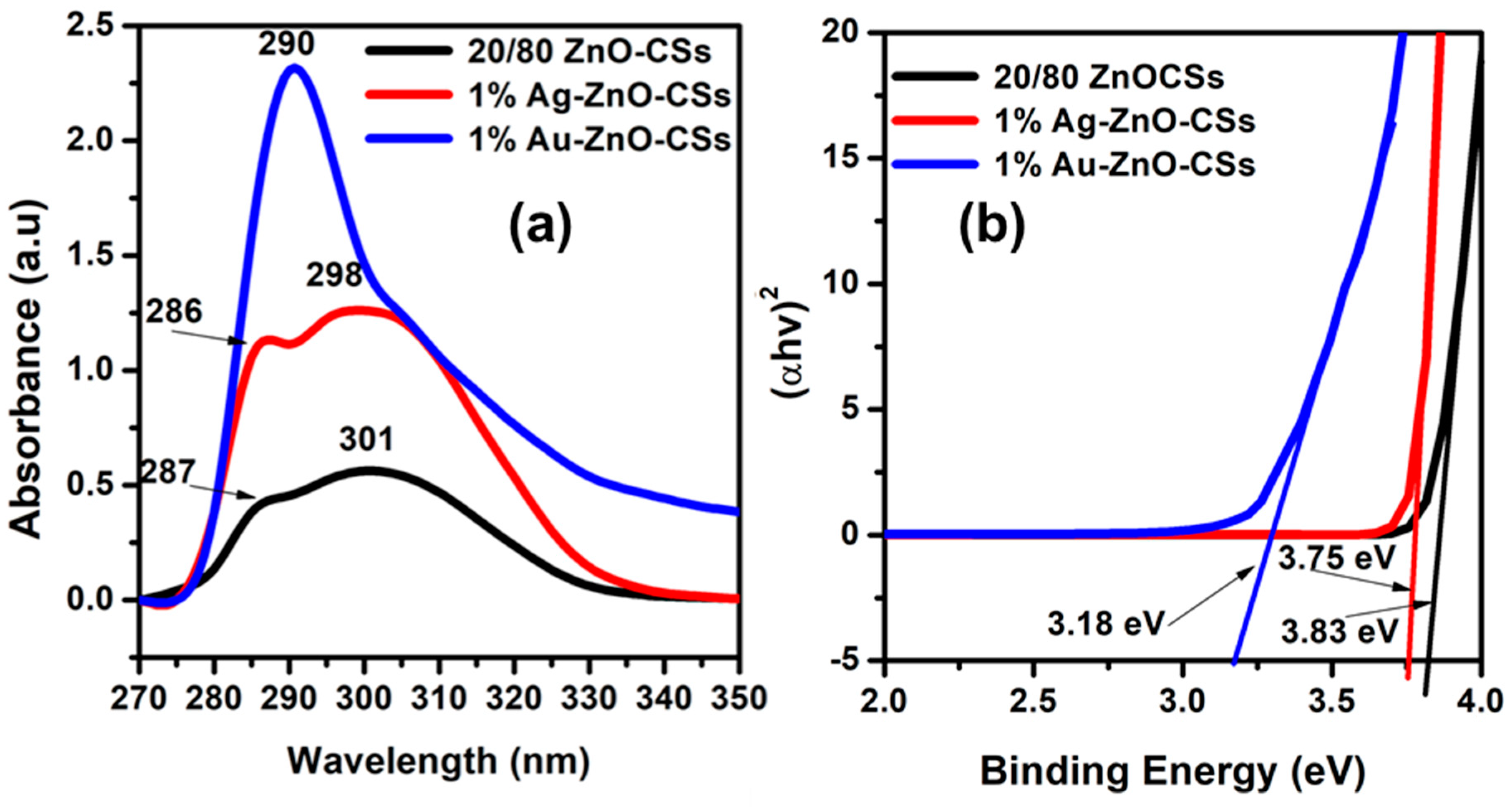 Textiles 04 00008 g002