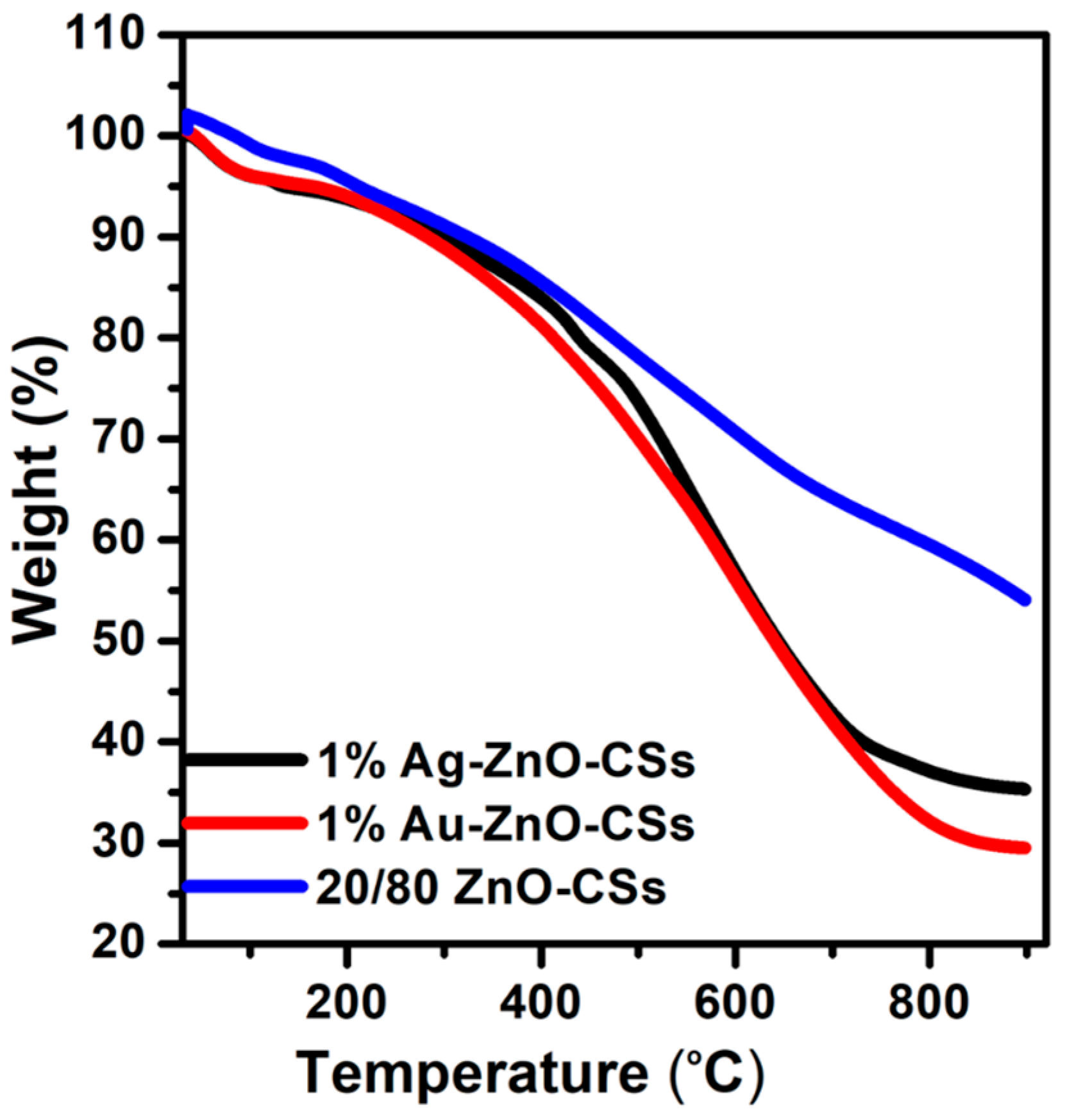 Textiles 04 00008 g003