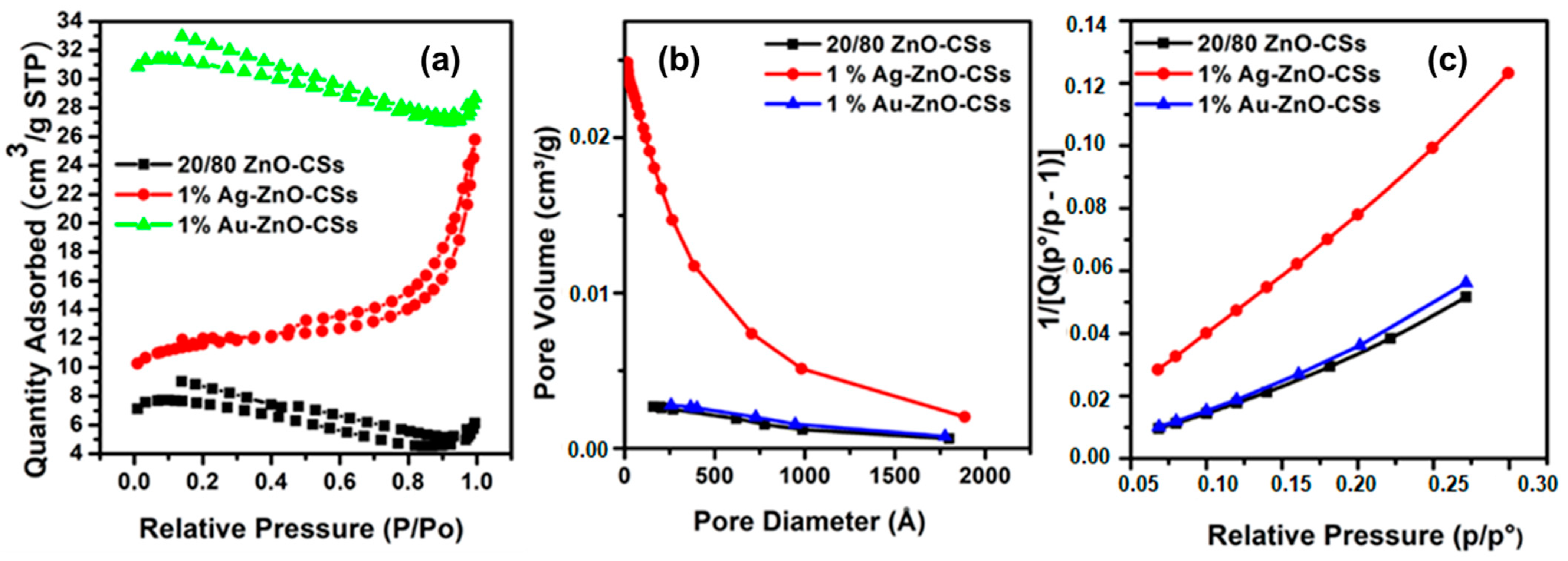 Textiles 04 00008 g005