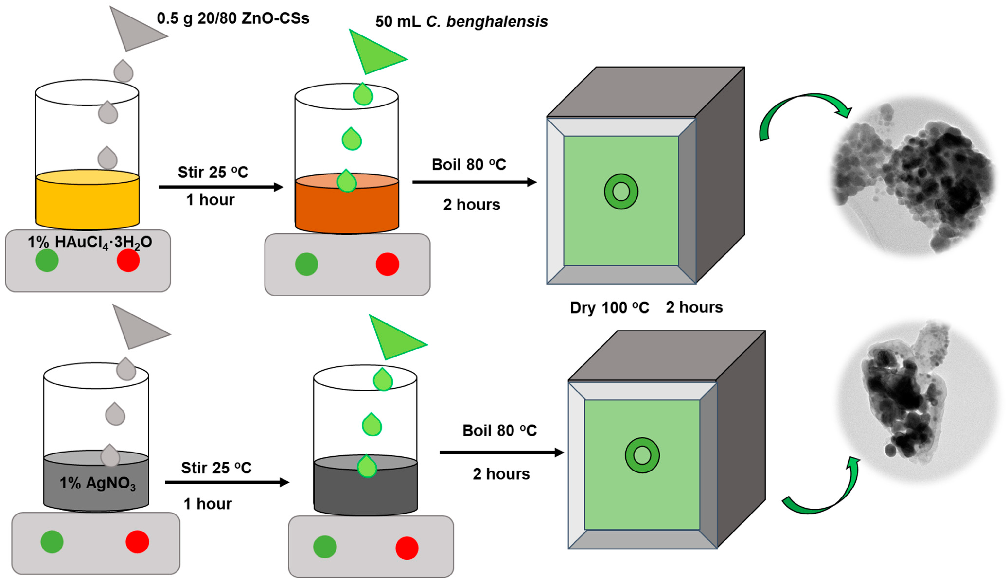 Textiles 04 00008 sch001