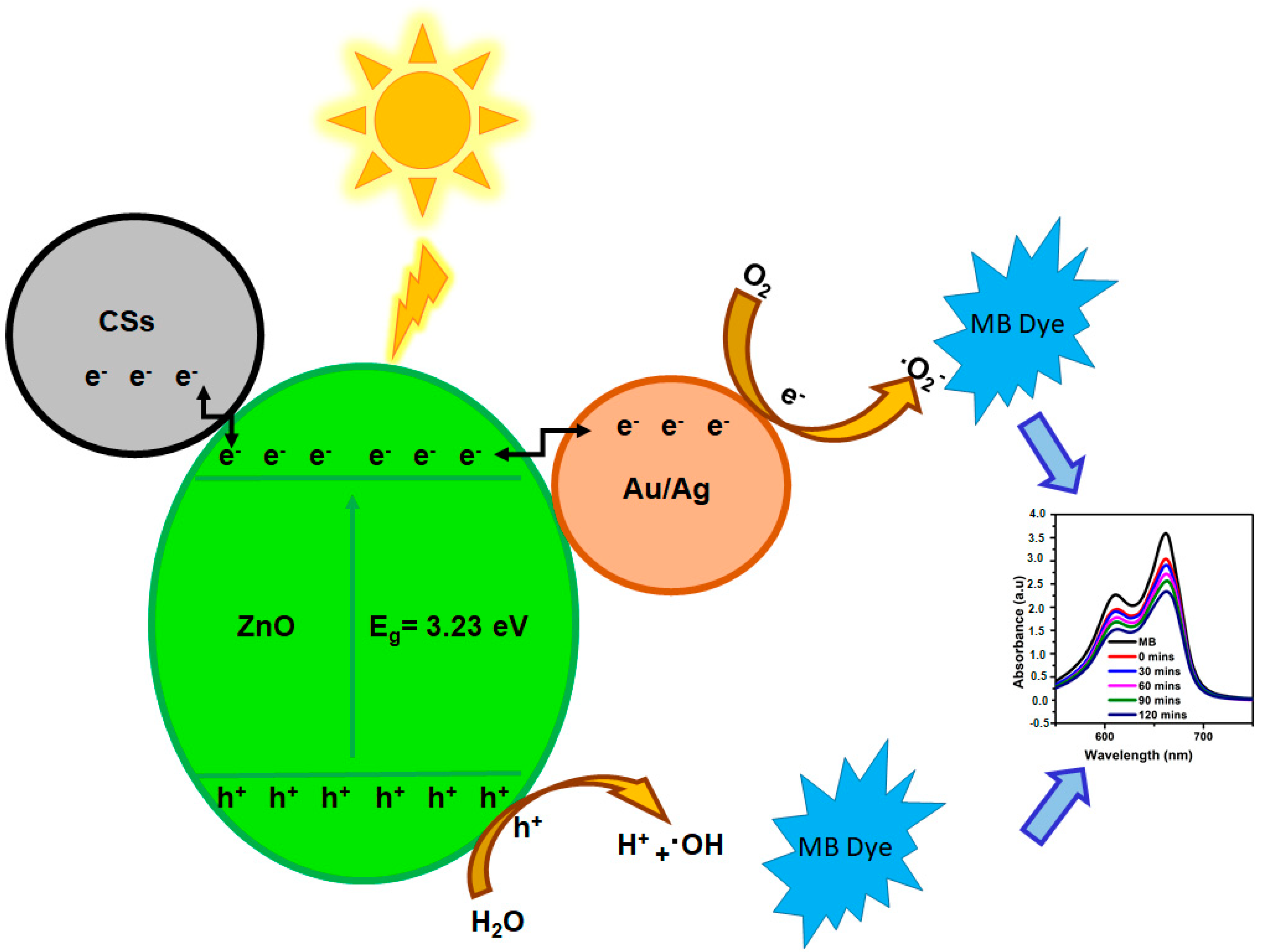 Textiles 04 00008 sch002