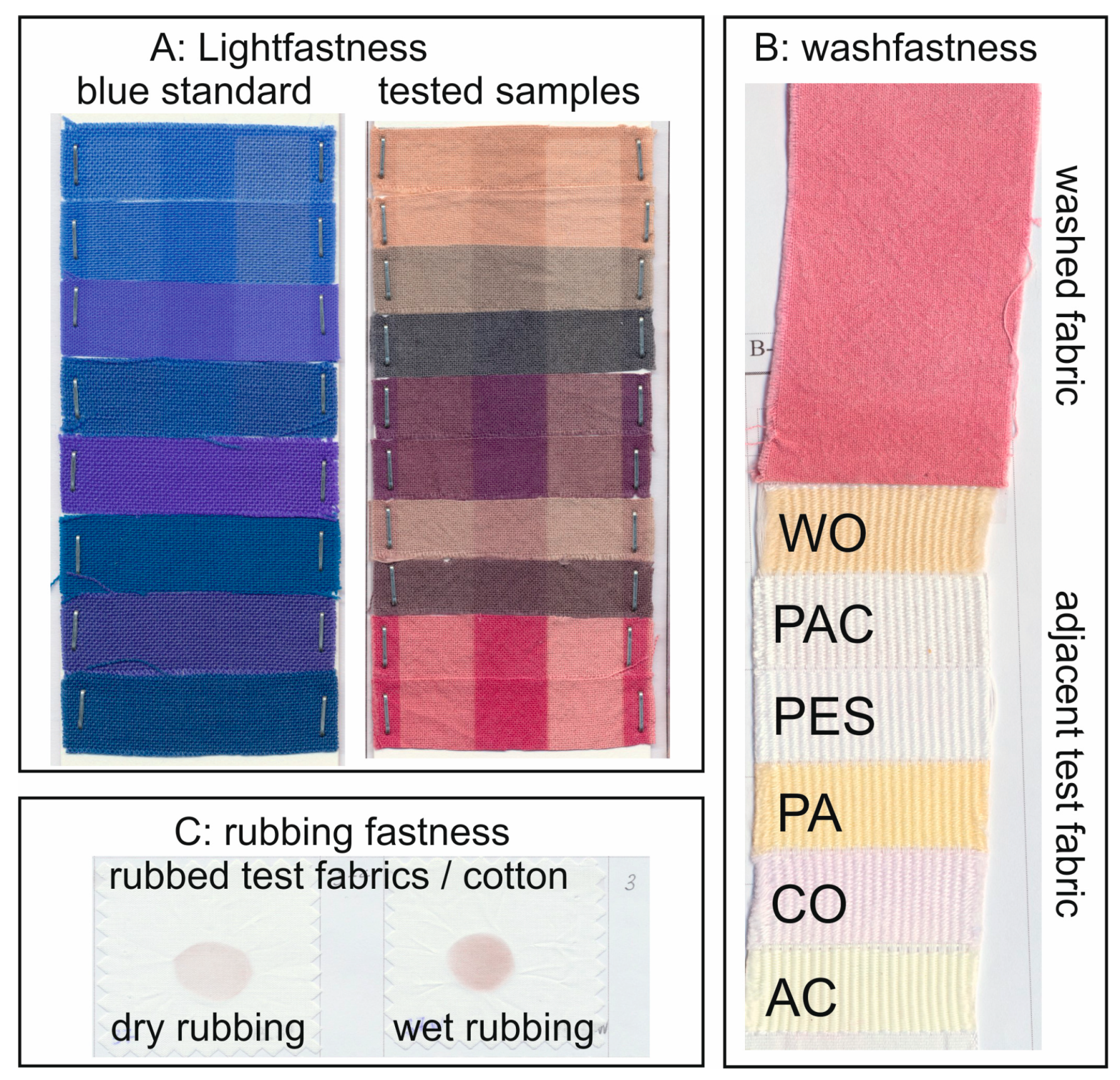 Textiles 04 00010 g006