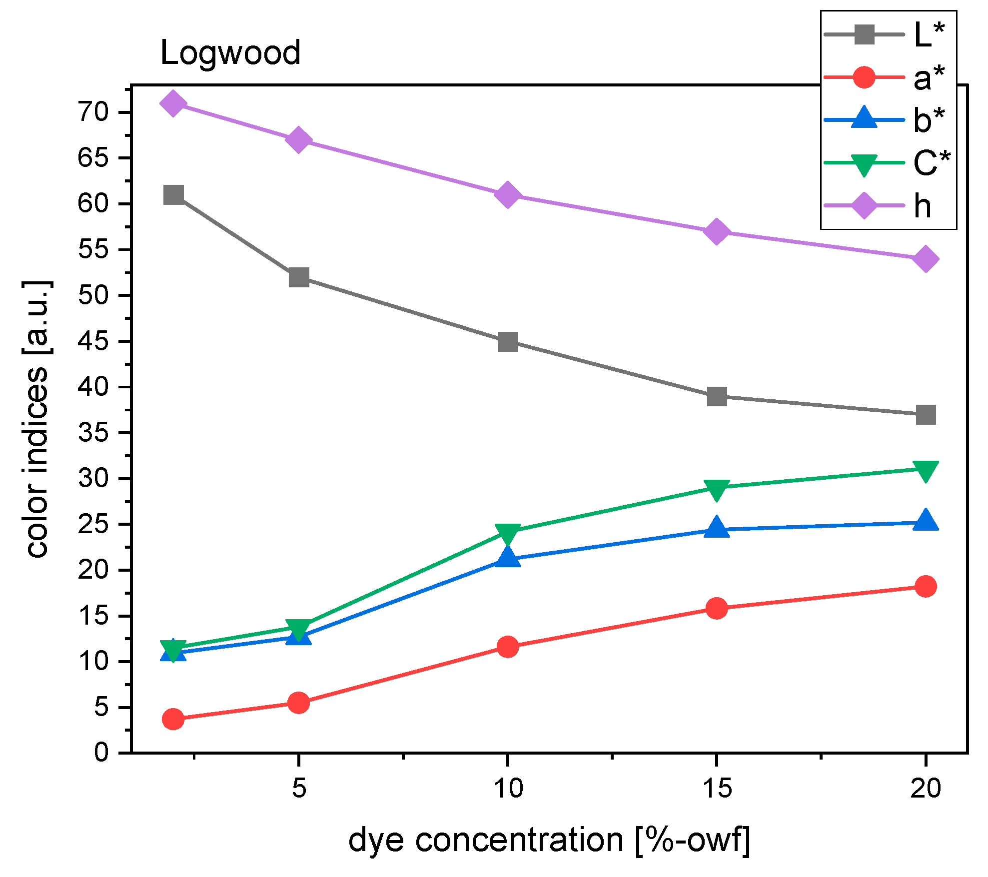 Textiles 04 00010 g009