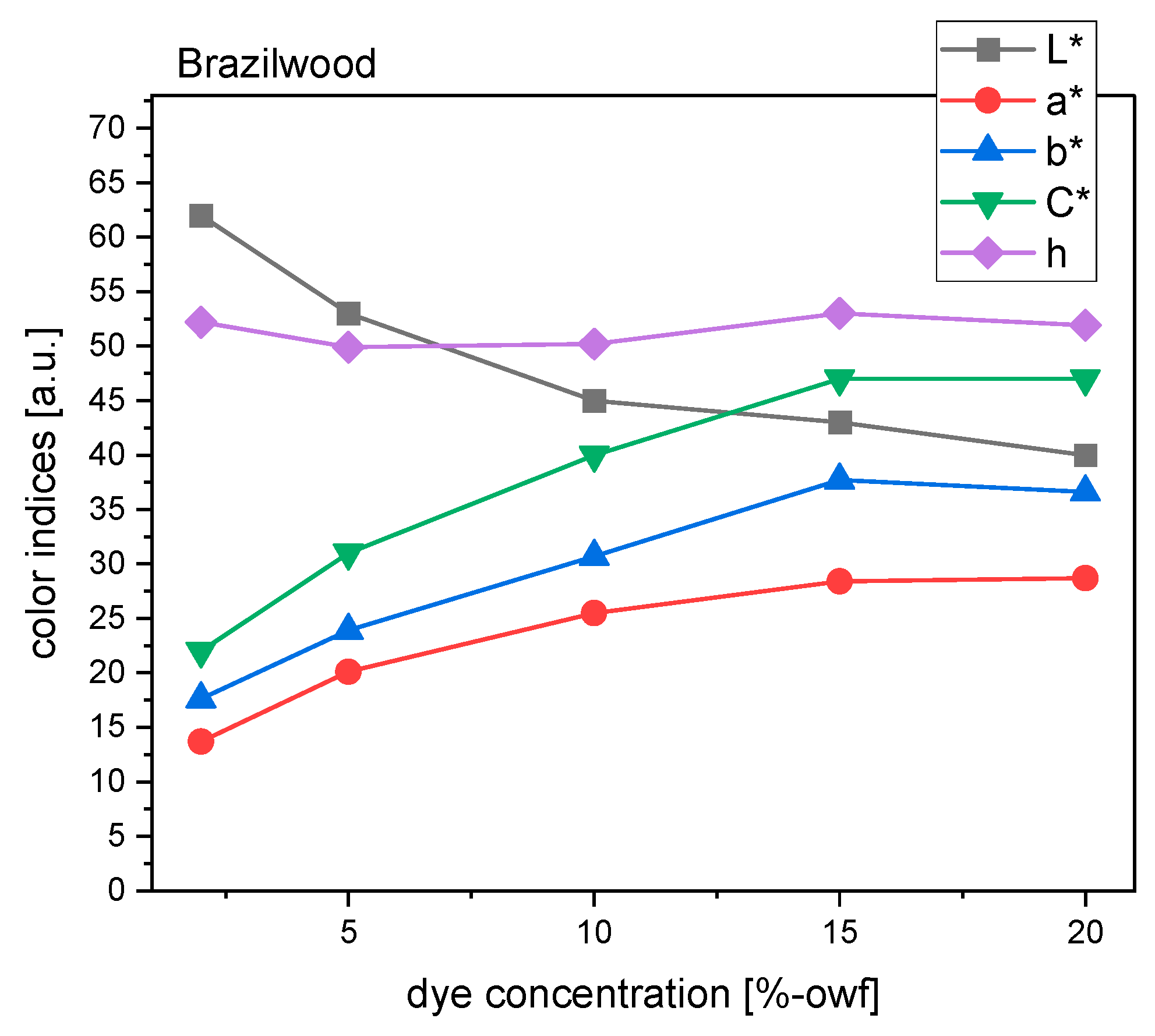 Textiles 04 00010 g010