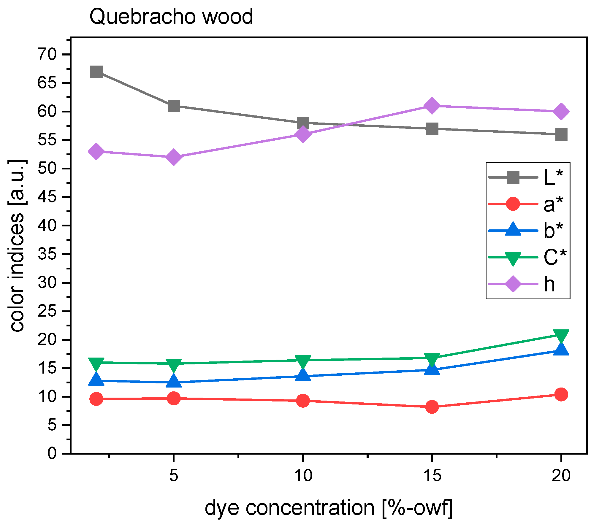 Textiles 04 00010 g011